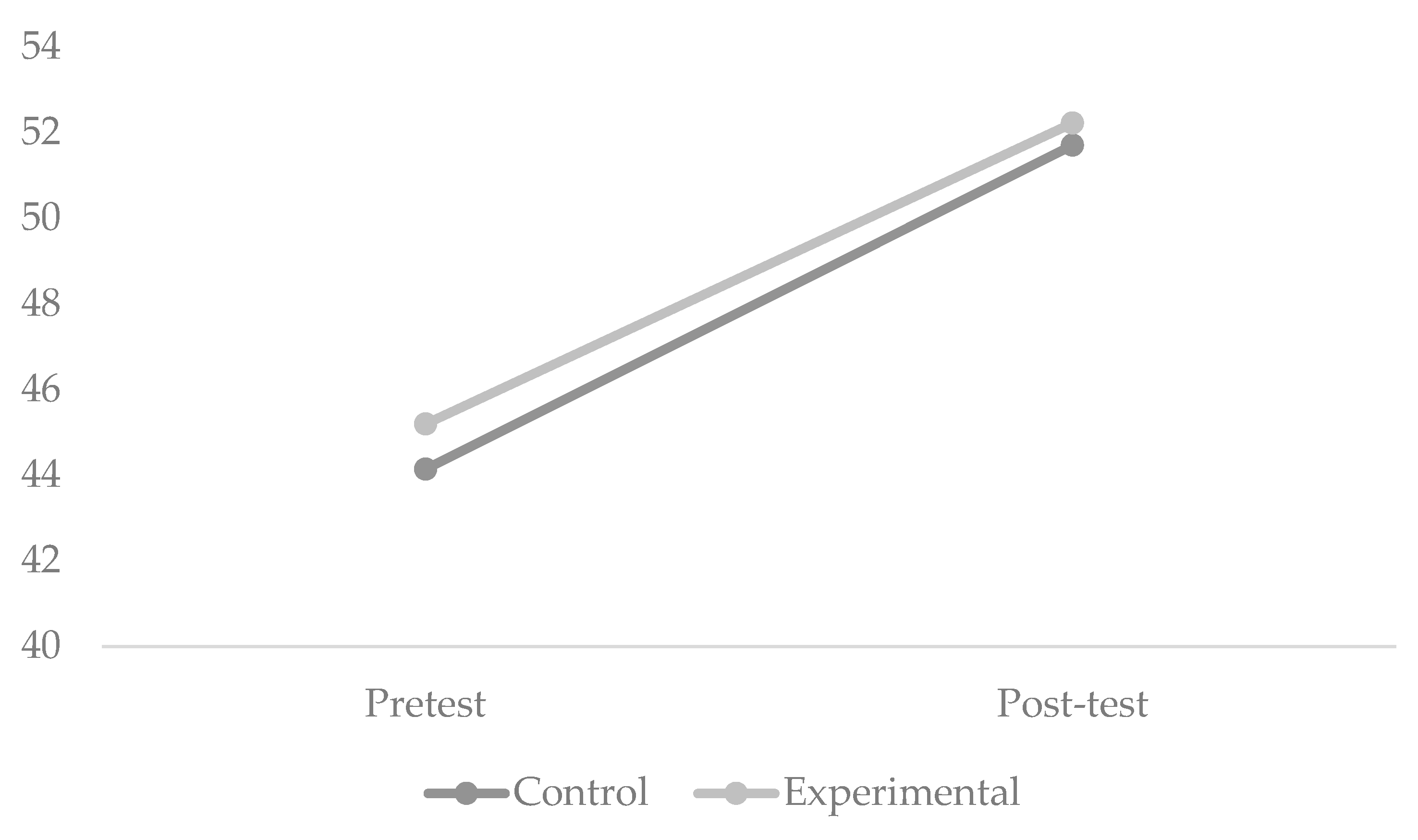 Education 15 00149 g002