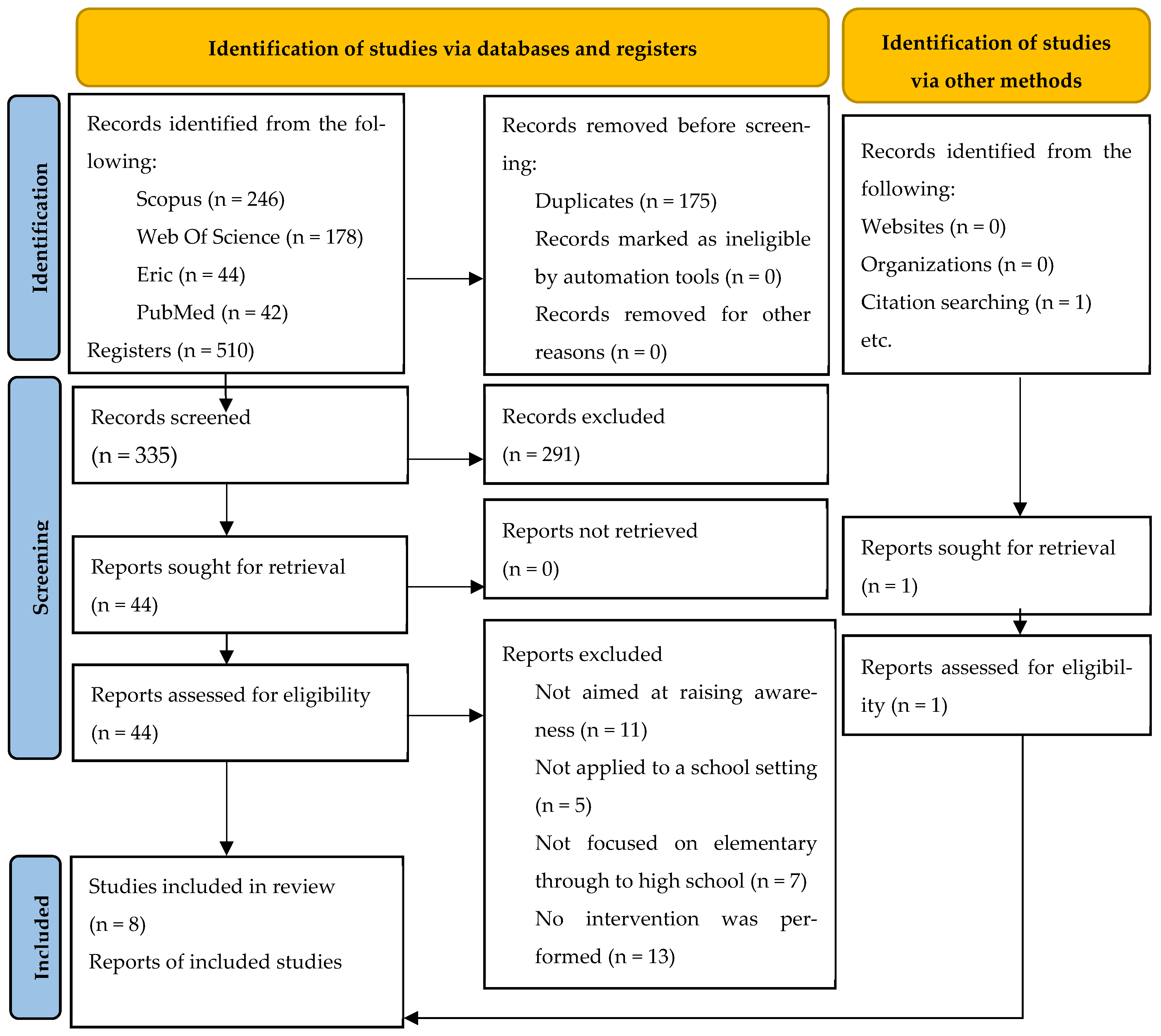 Education 15 00151 g001