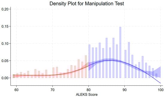 Education 15 00154 g0a1