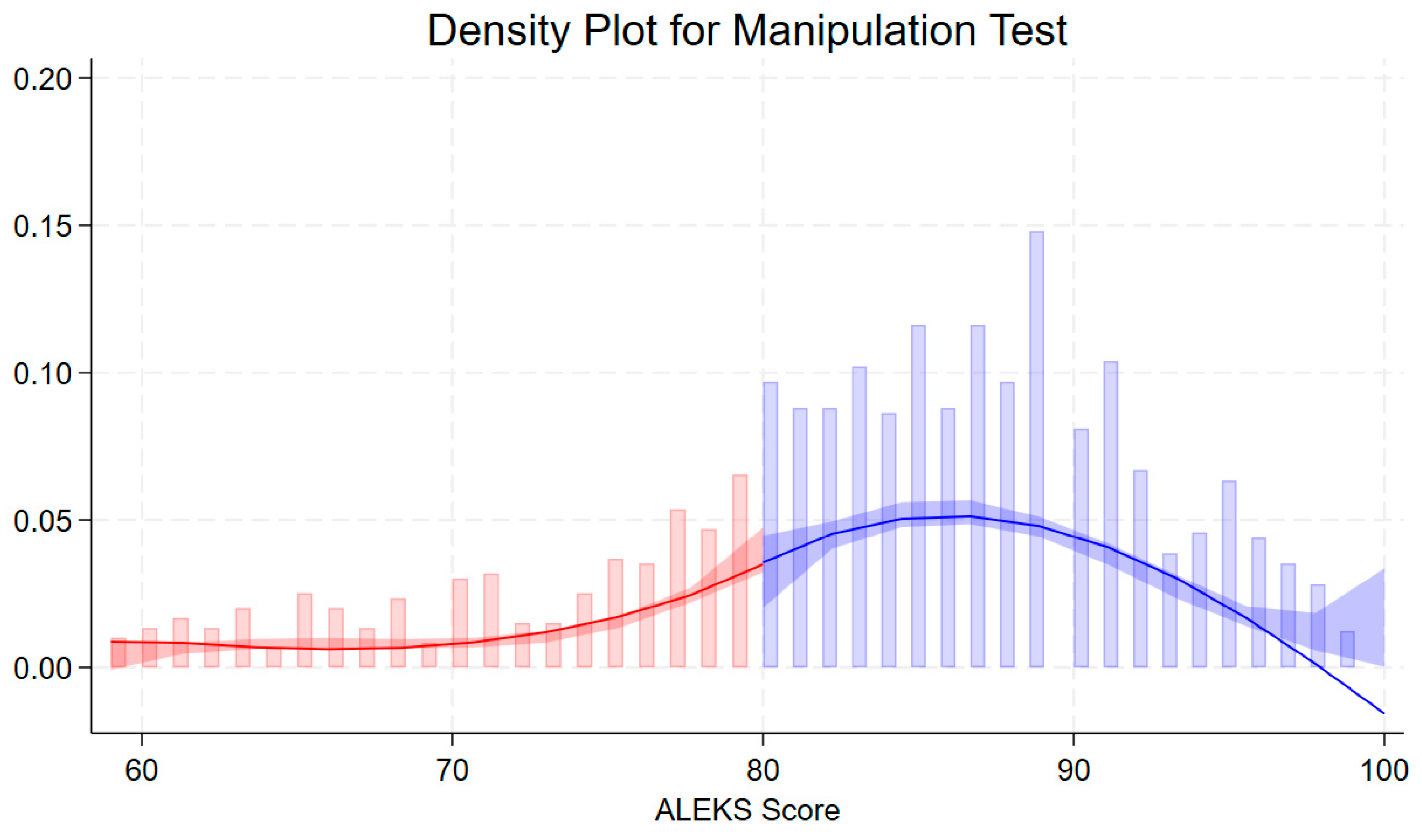 Education 15 00154 g0a1
