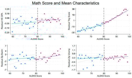 Education 15 00154 g0a2