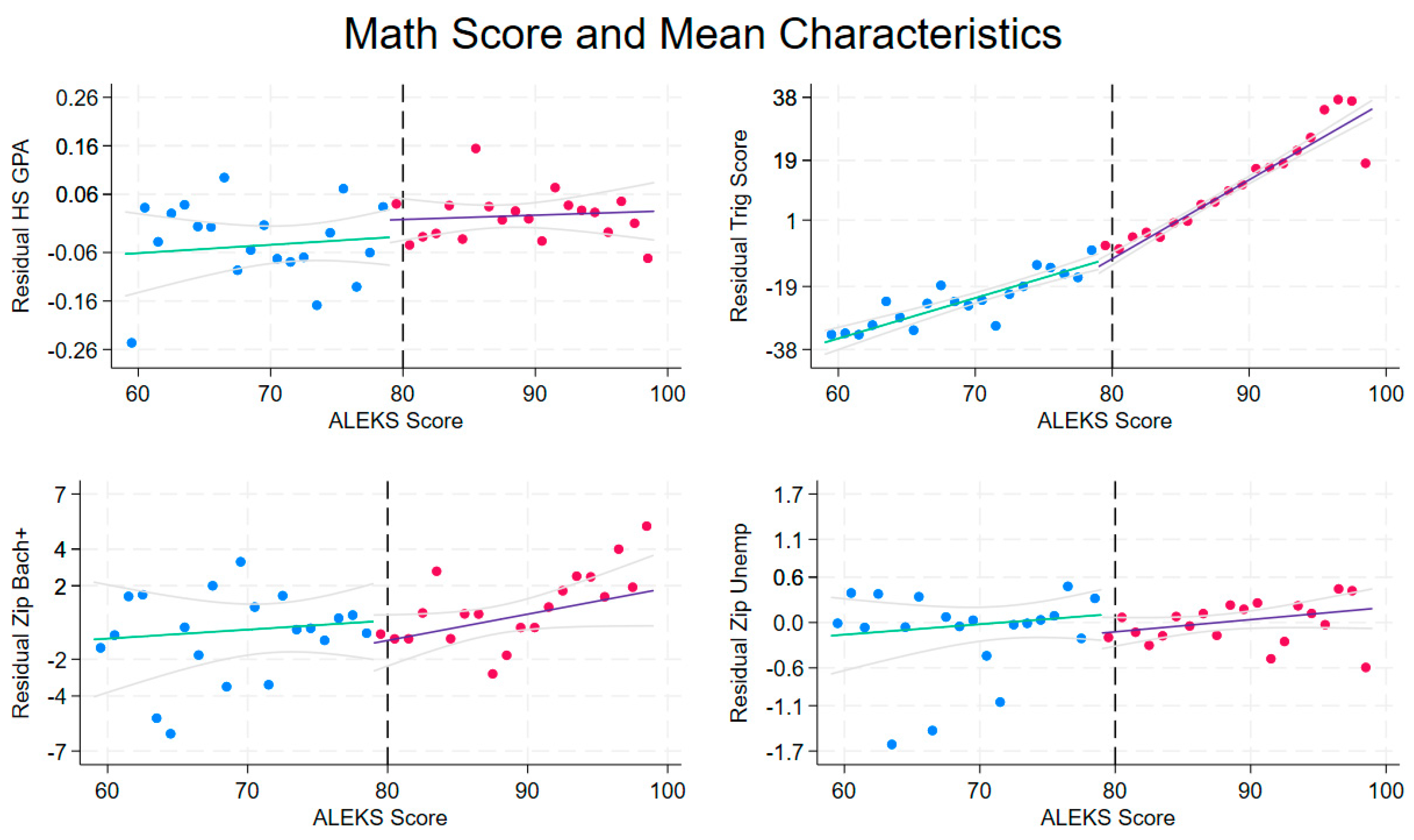 Education 15 00154 g0a2