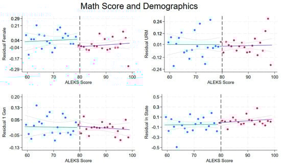 Education 15 00154 g0a3
