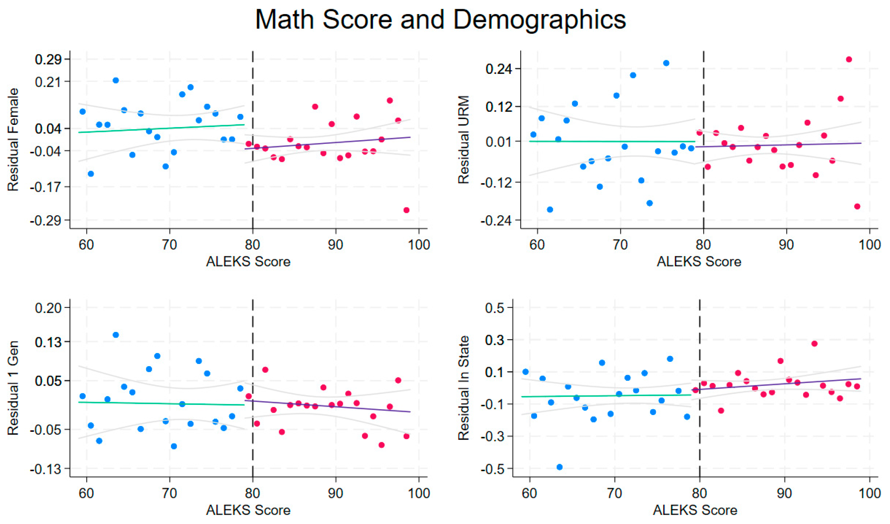 Education 15 00154 g0a3
