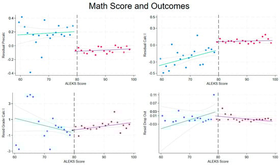 Education 15 00154 g0a4