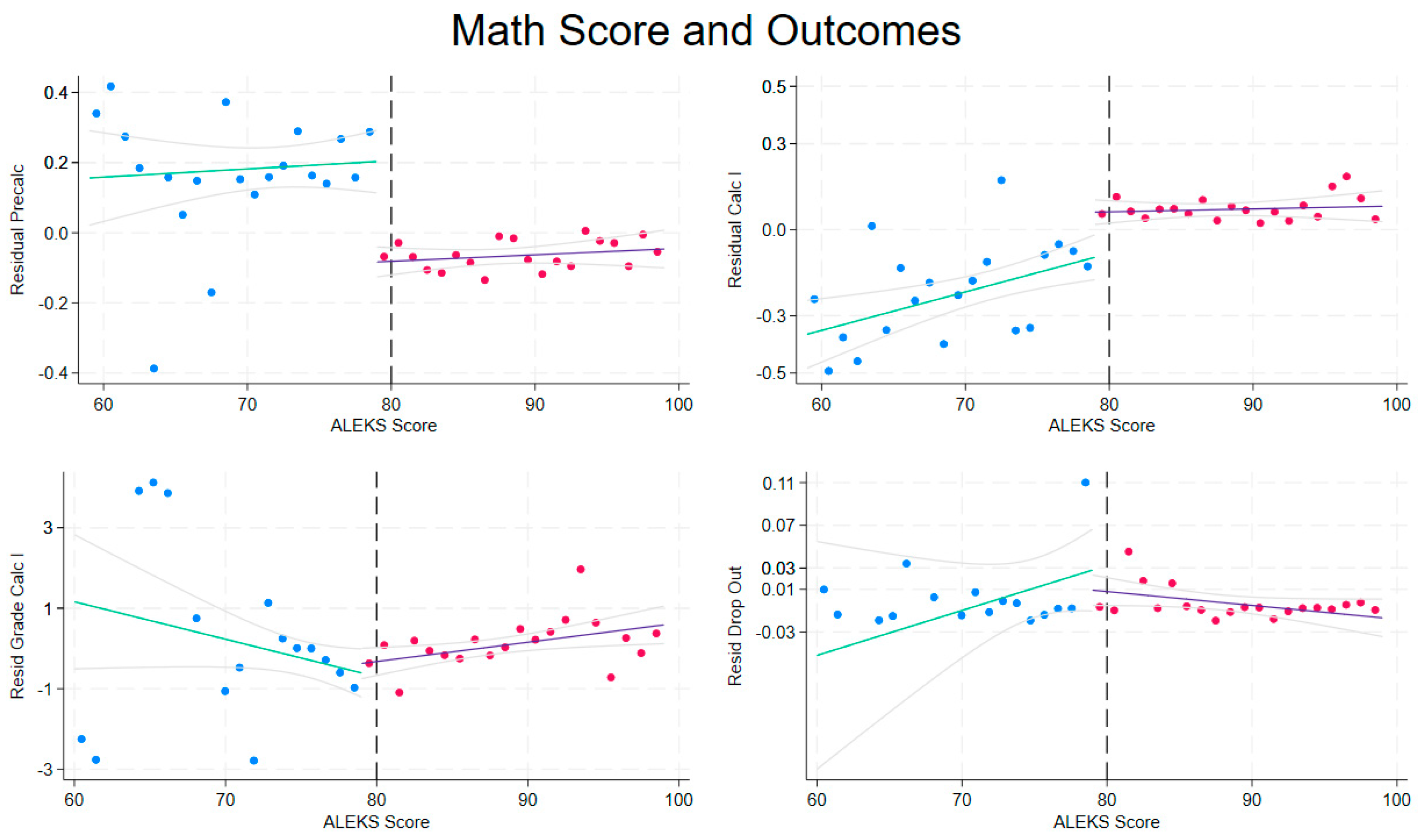 Education 15 00154 g0a4