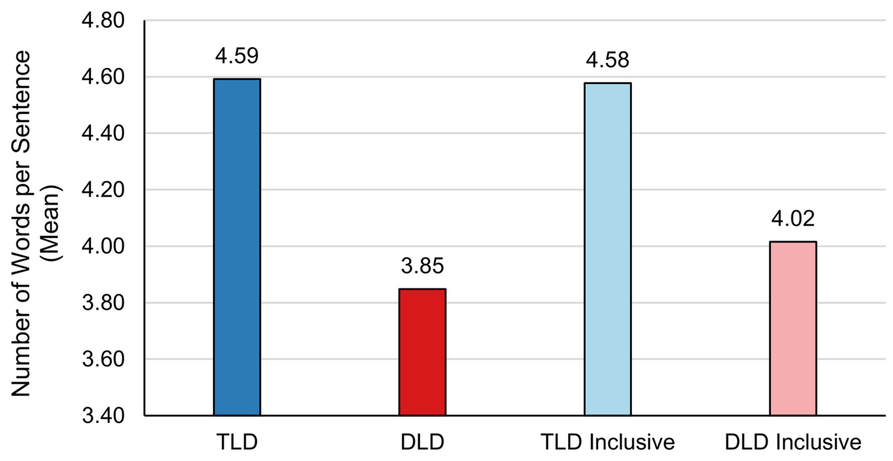 Education 15 00157 g004