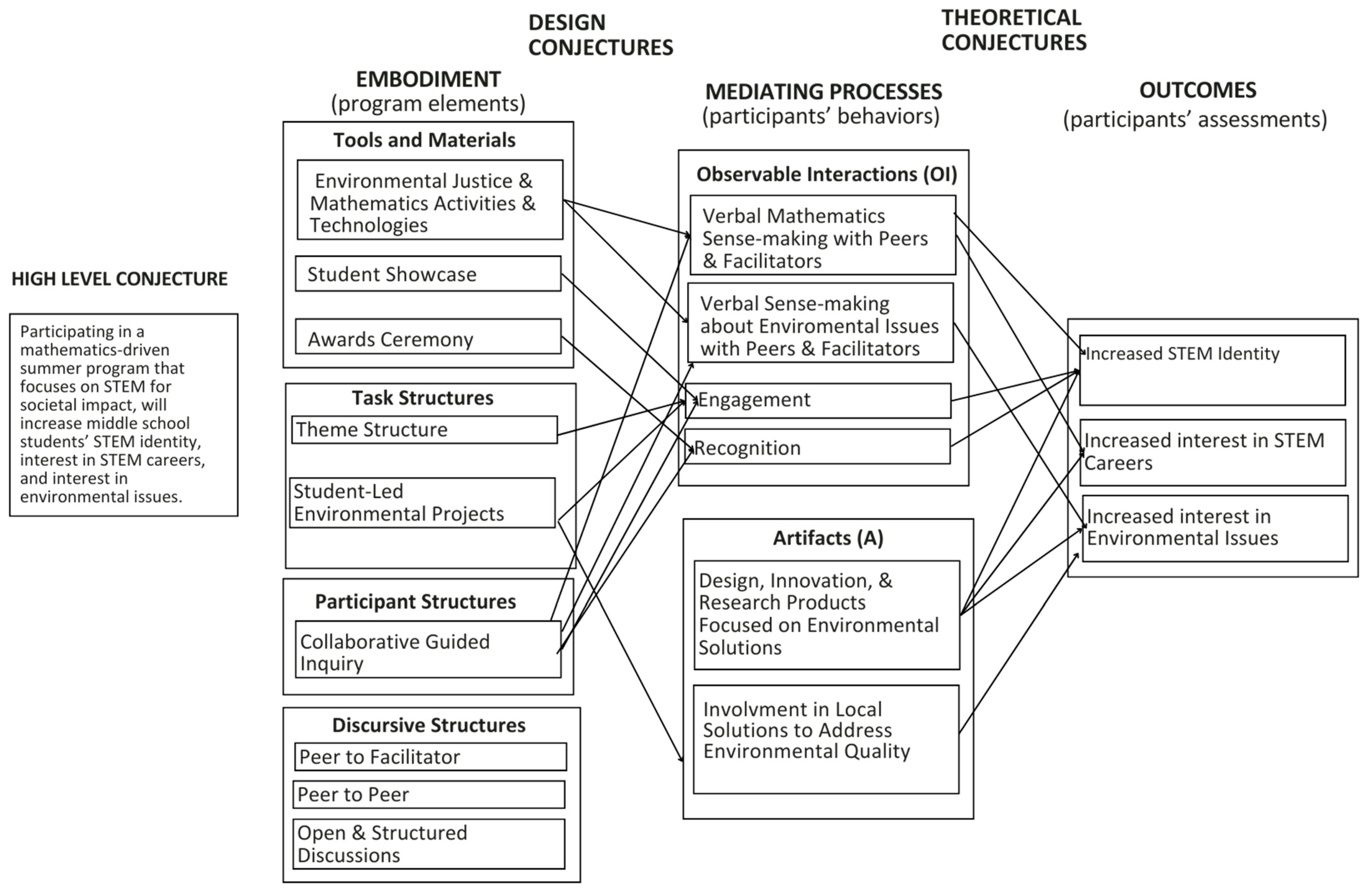 Education 15 00159 g002