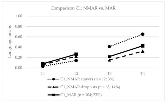 Education 15 00163 g0a1