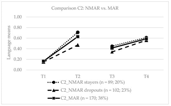 Education 15 00163 g0a2