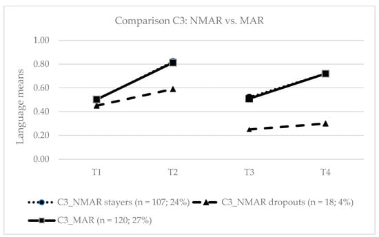 Education 15 00163 g0a3
