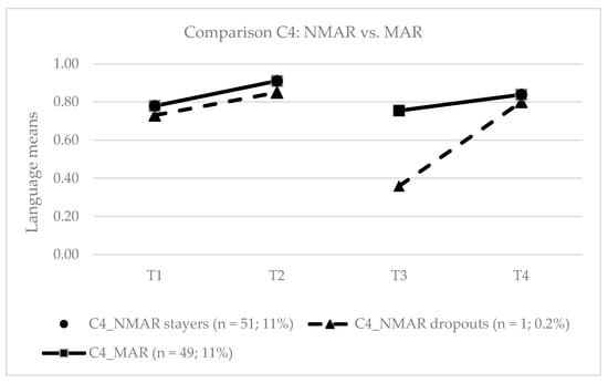Education 15 00163 g0a4