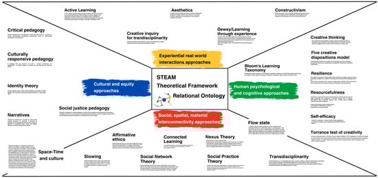 Education 15 00164 g002