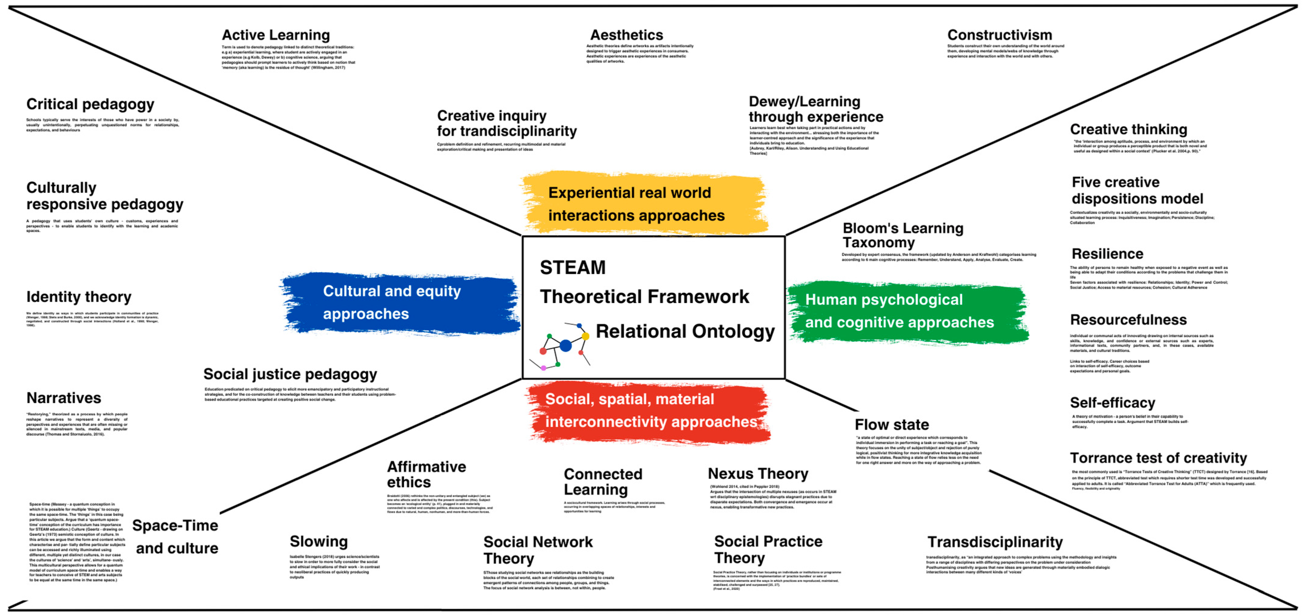 Education 15 00164 g002