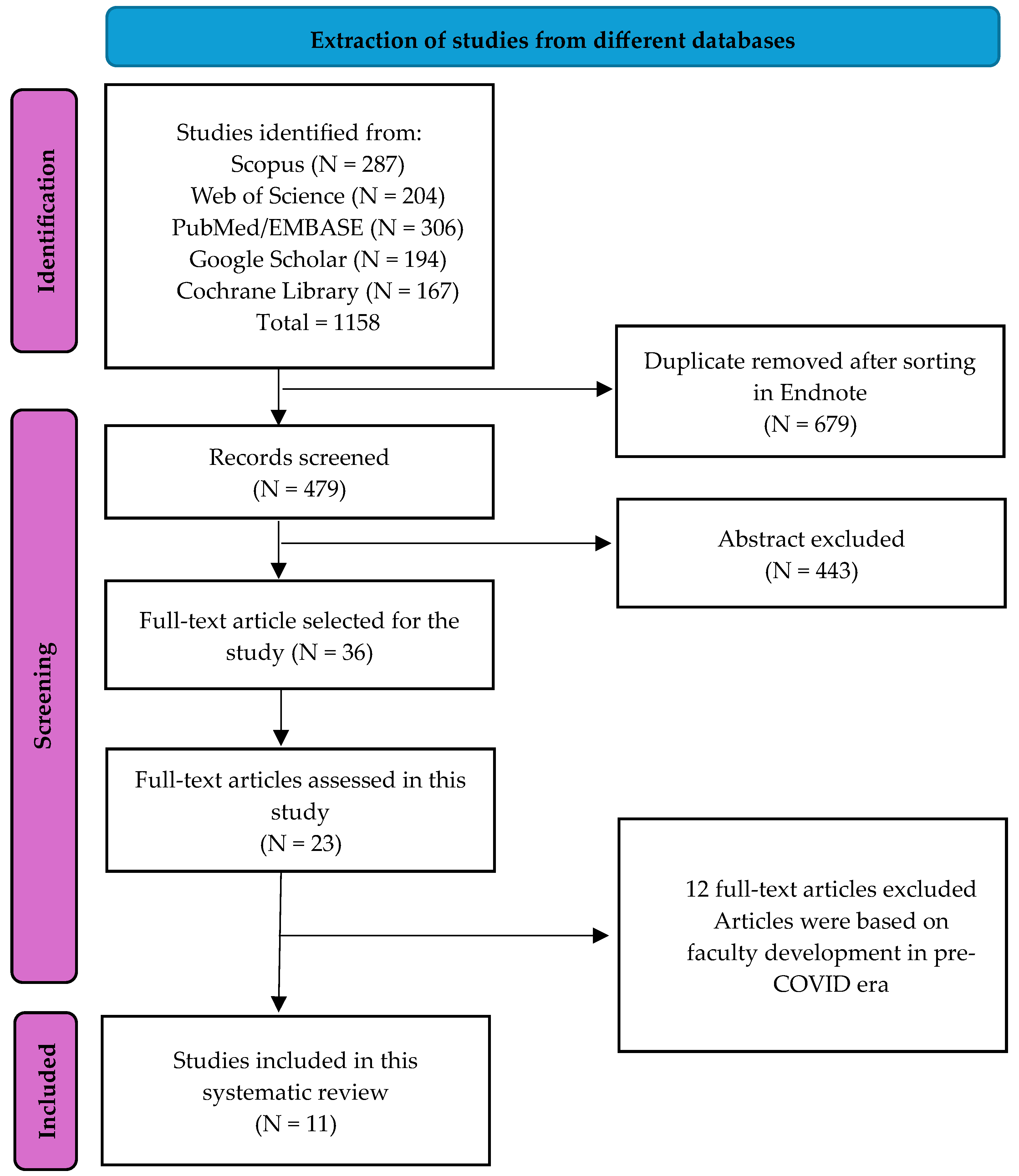 Education 15 00176 g001
