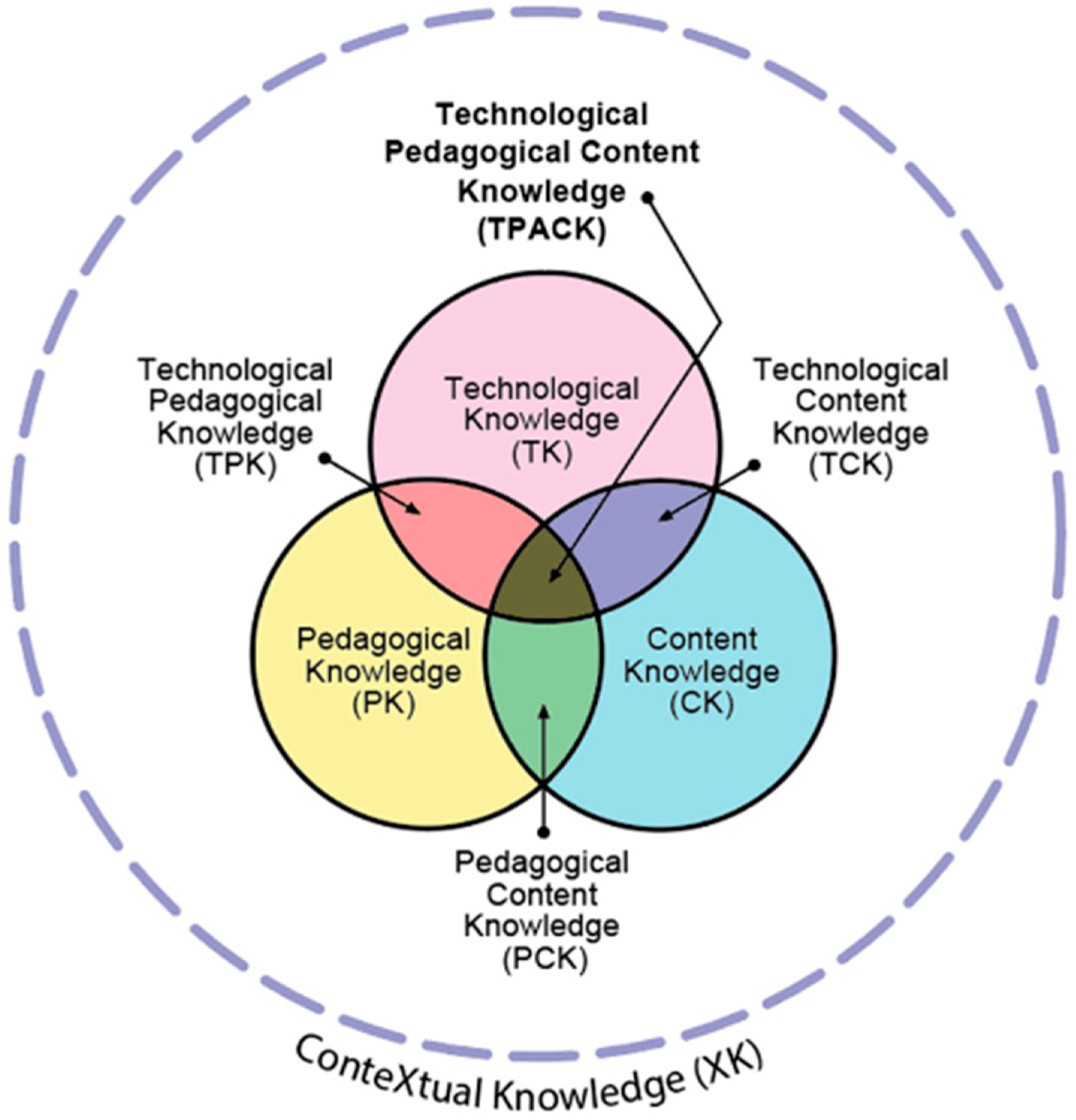 Education 15 00192 g001