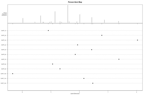 Education 15 00205 g0a1