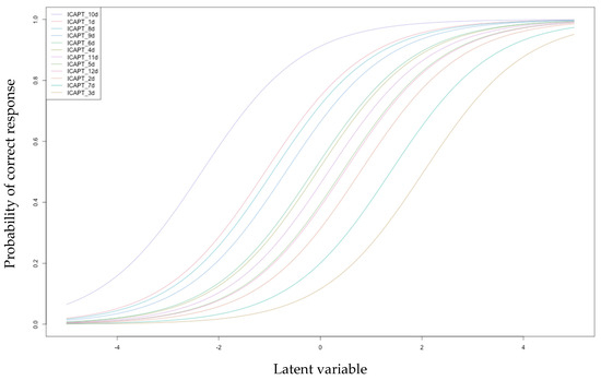 Education 15 00205 g0a2