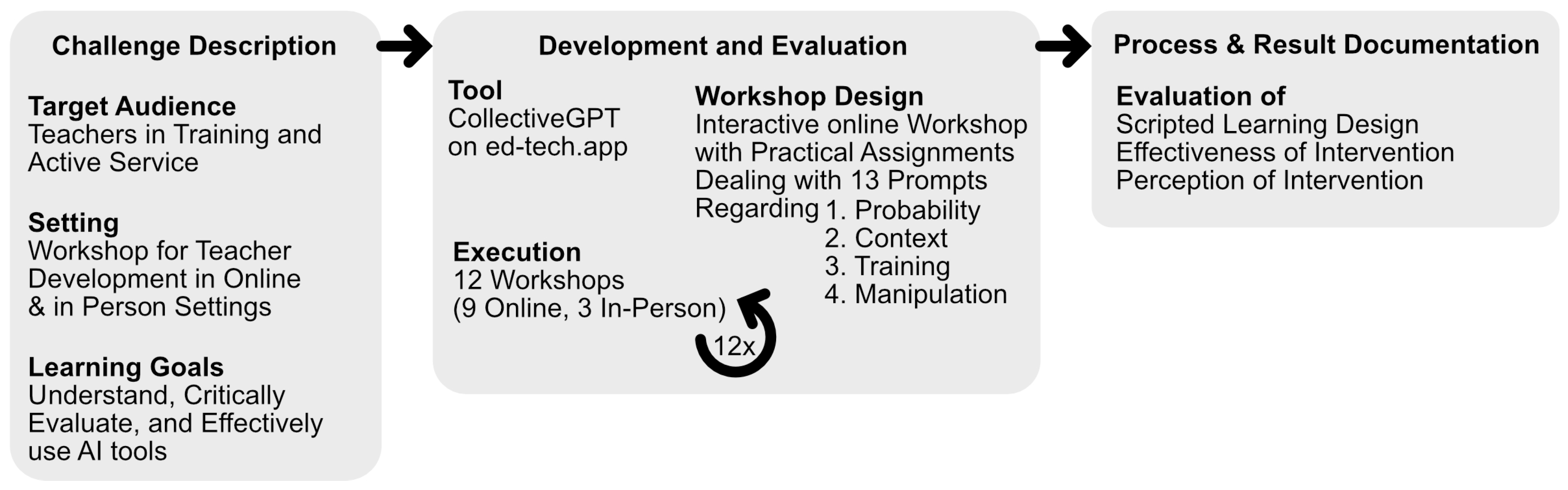 Education 15 00206 g001