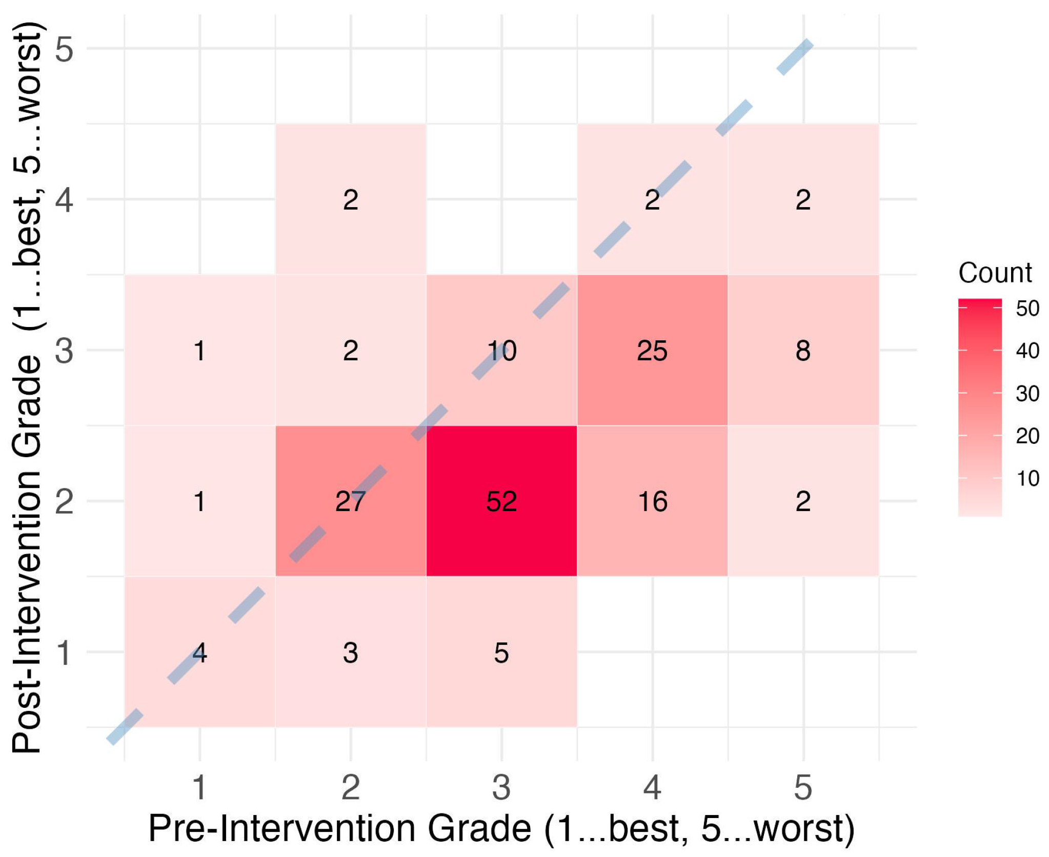 Education 15 00206 g006
