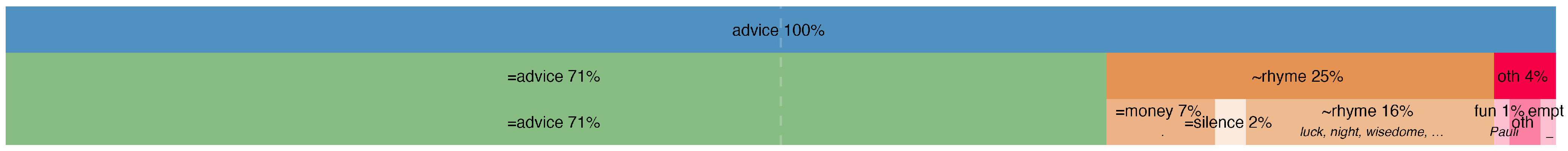 Education 15 00206 g009