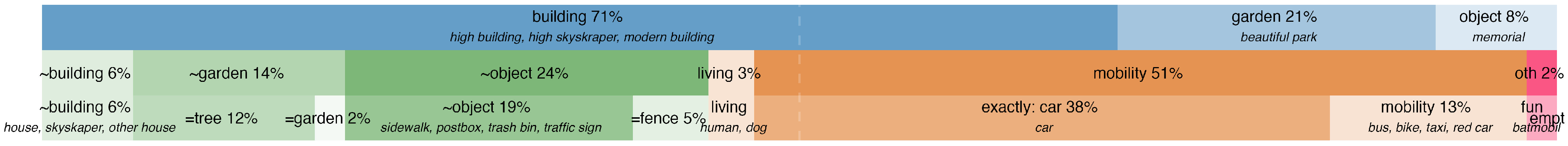 Education 15 00206 g011