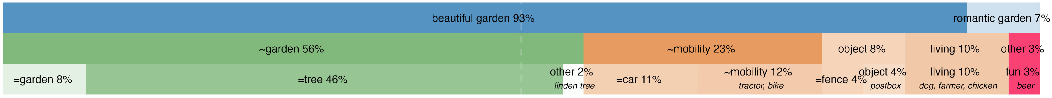 Education 15 00206 g012