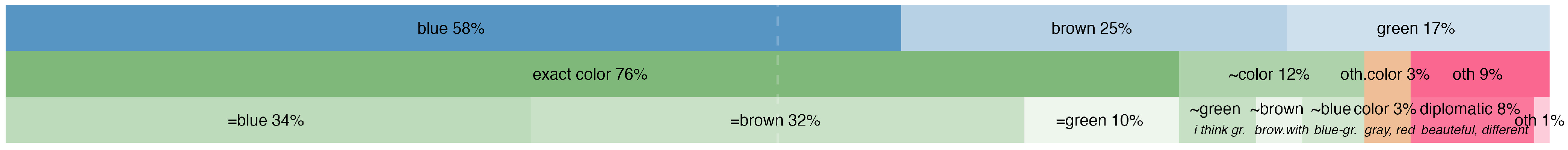 Education 15 00206 g015