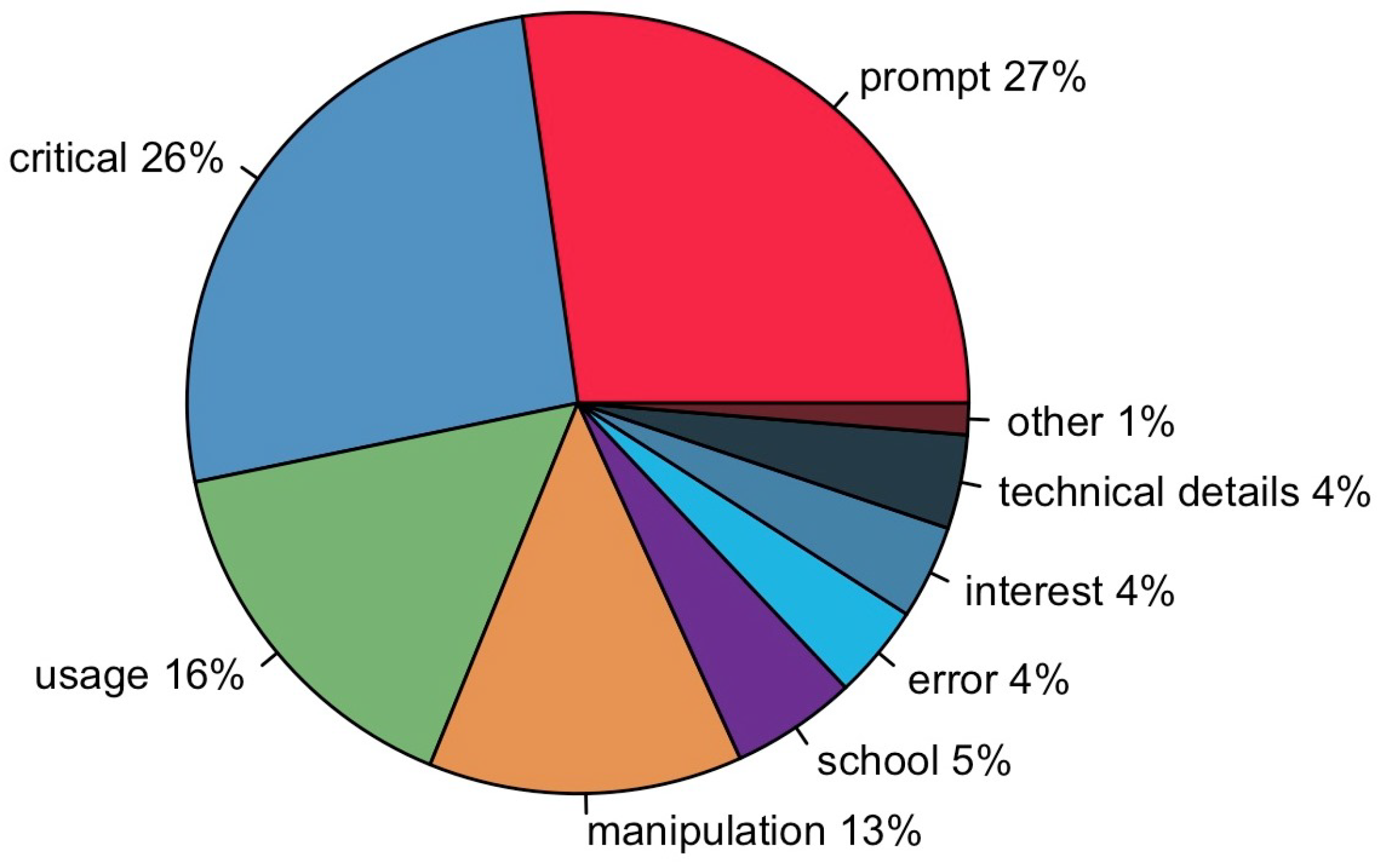 Education 15 00206 g021