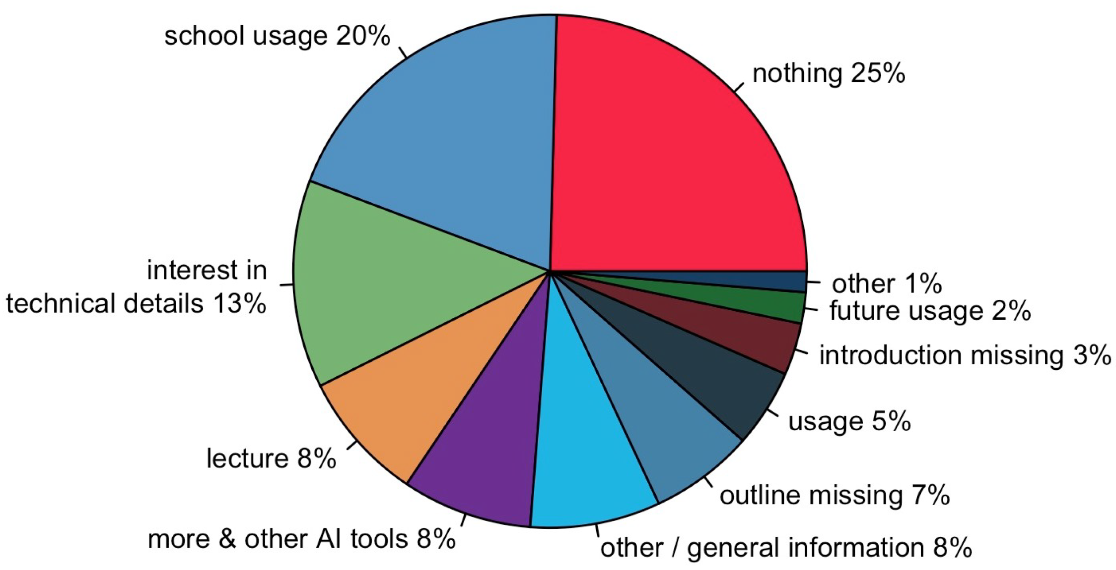 Education 15 00206 g022