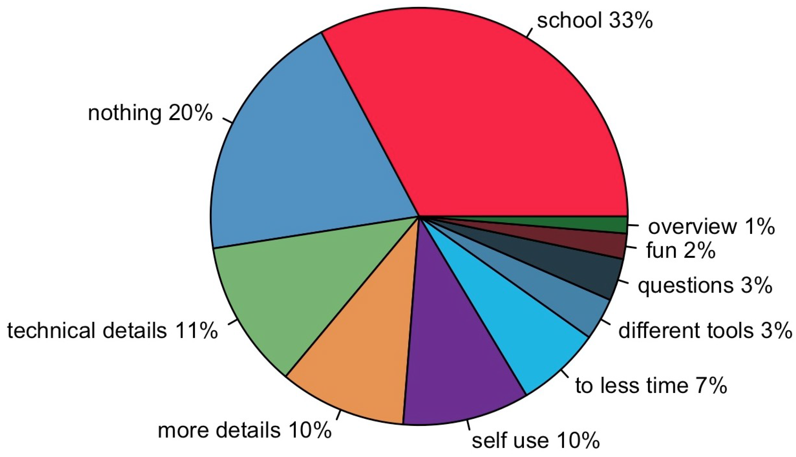 Education 15 00206 g024