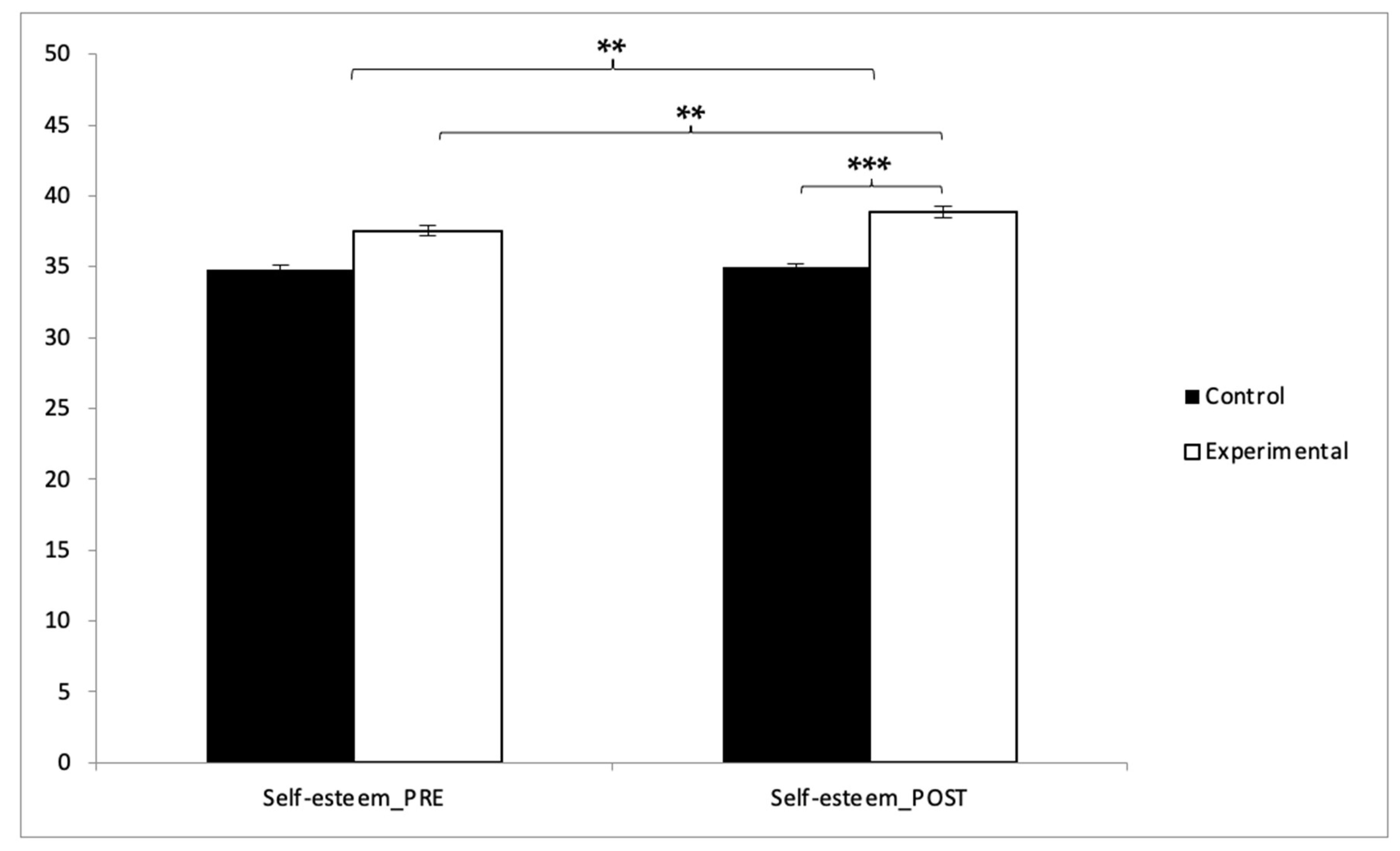 Education 15 00212 g004