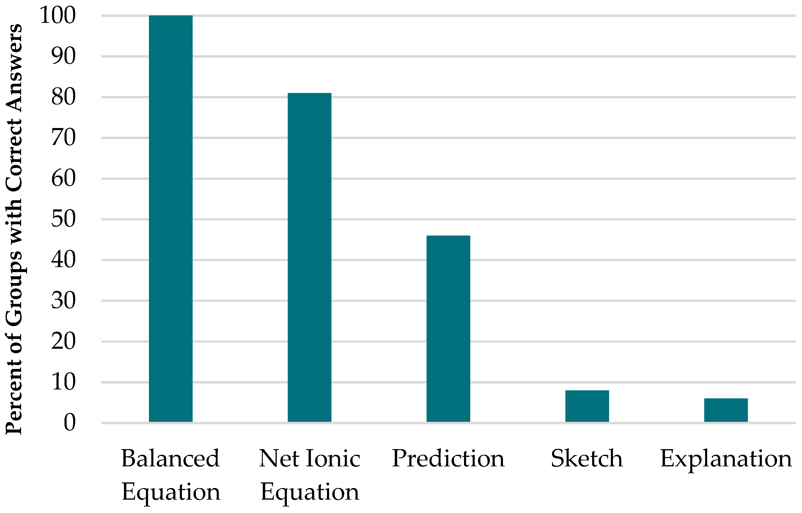 Education 15 00229 g002