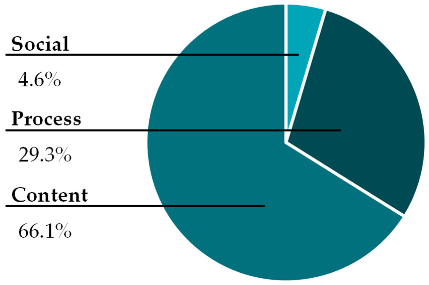 Education 15 00229 g003