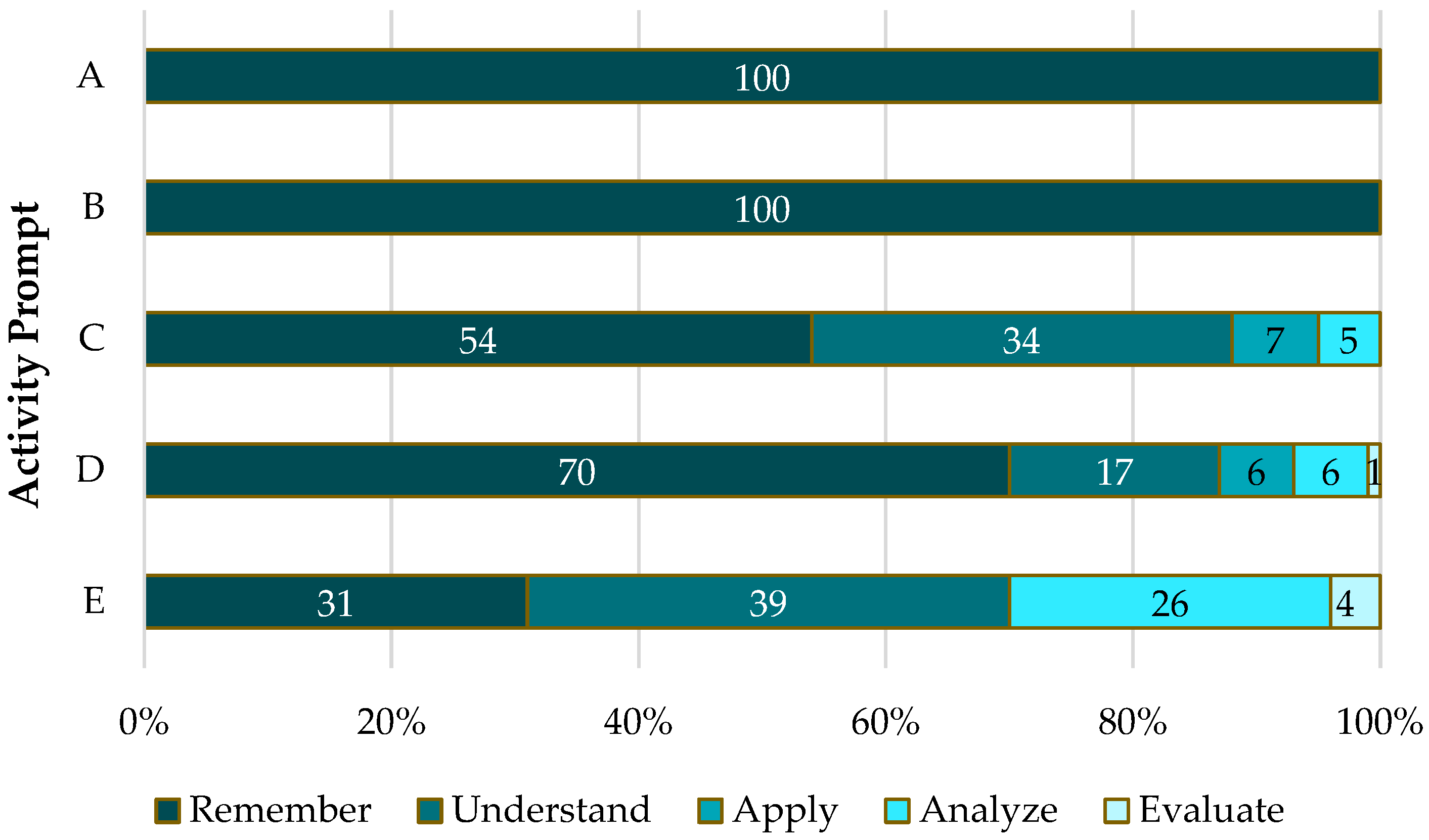 Education 15 00229 g005