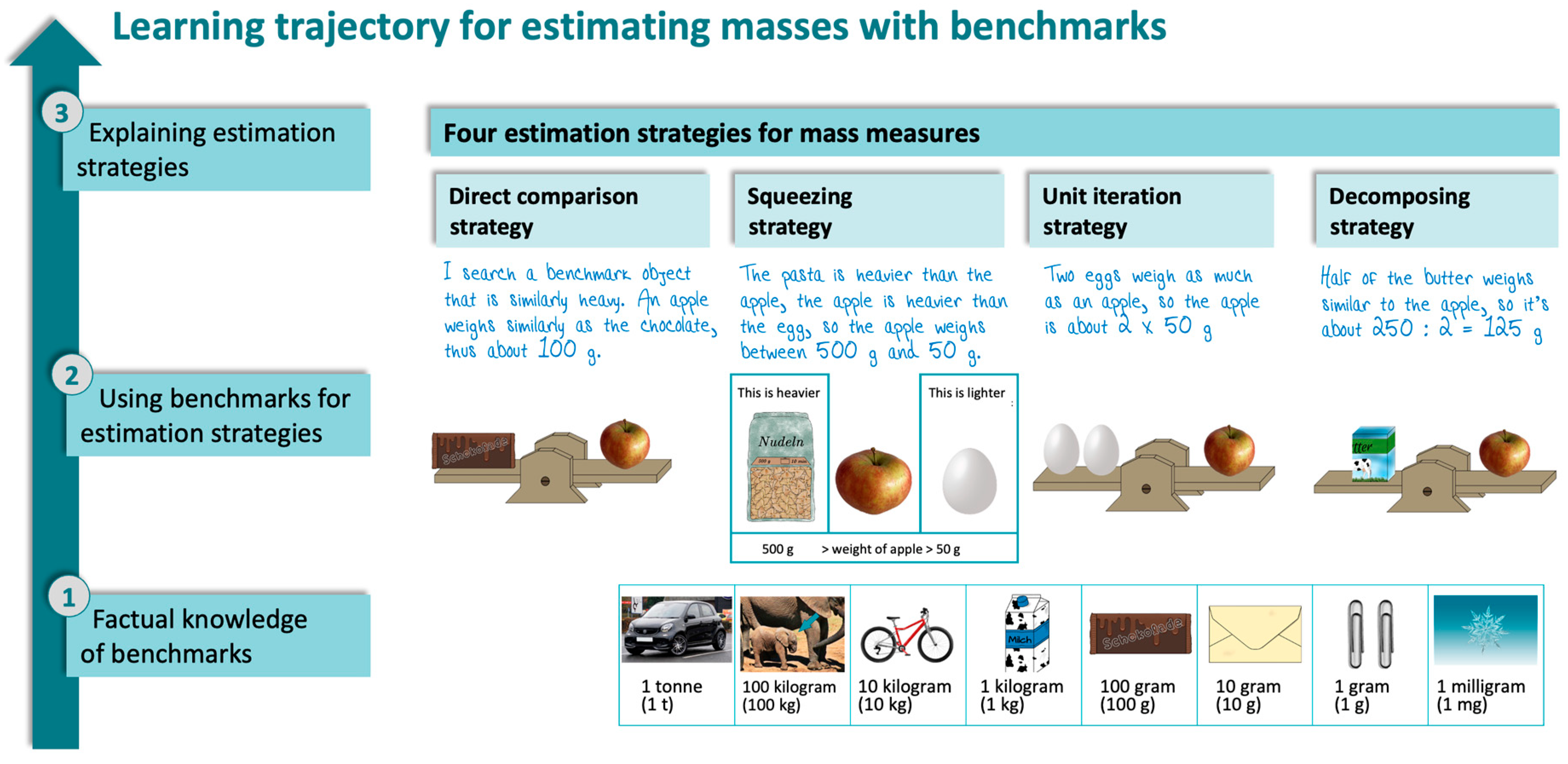 Education 15 00238 g001