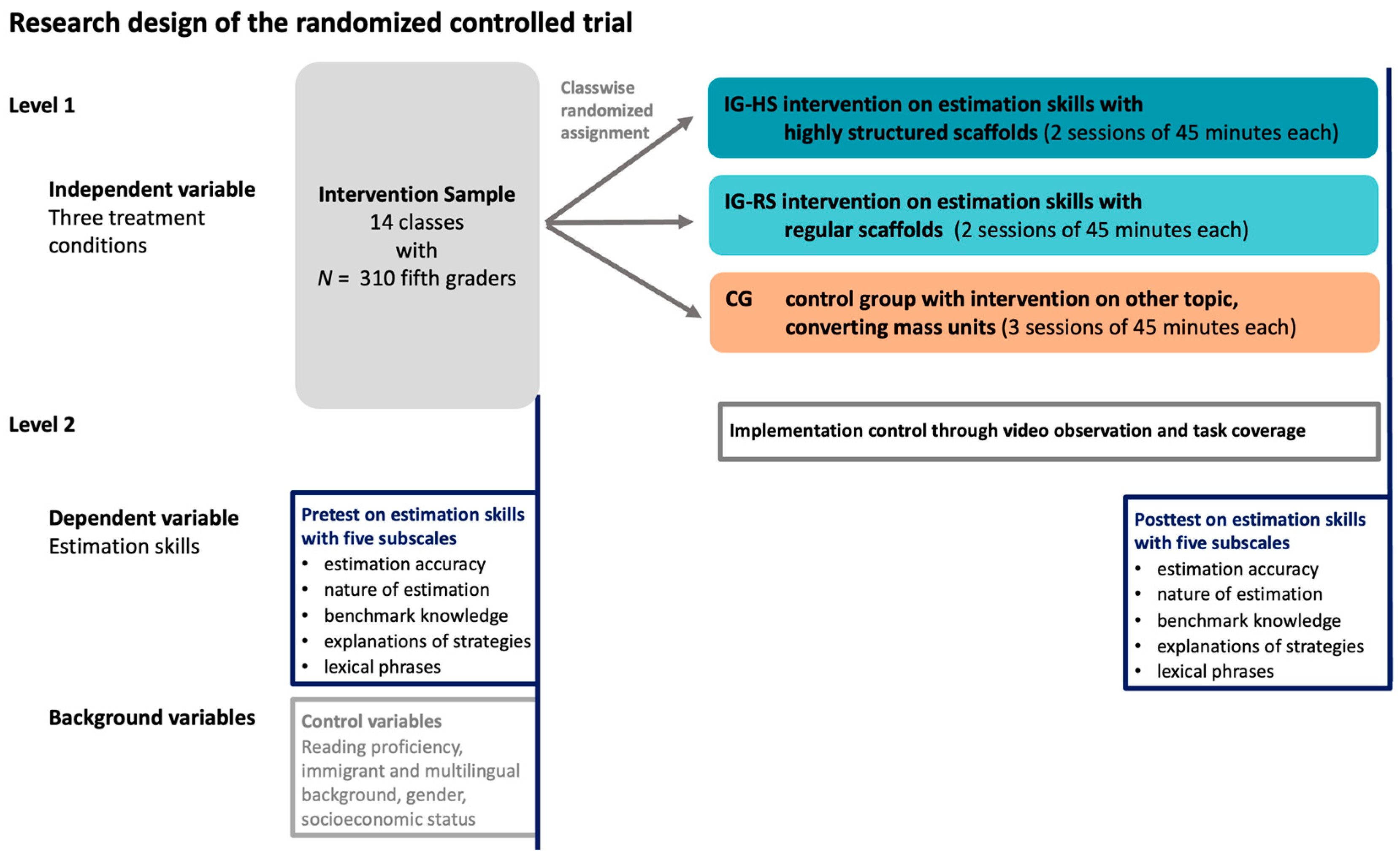 Education 15 00238 g003