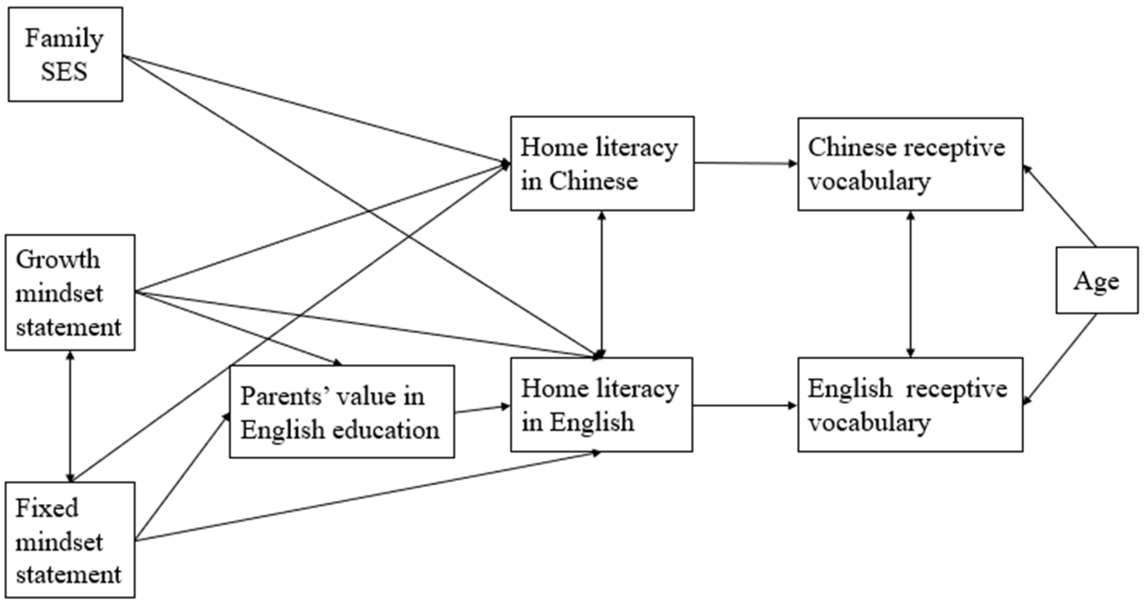 Education 15 00239 g001