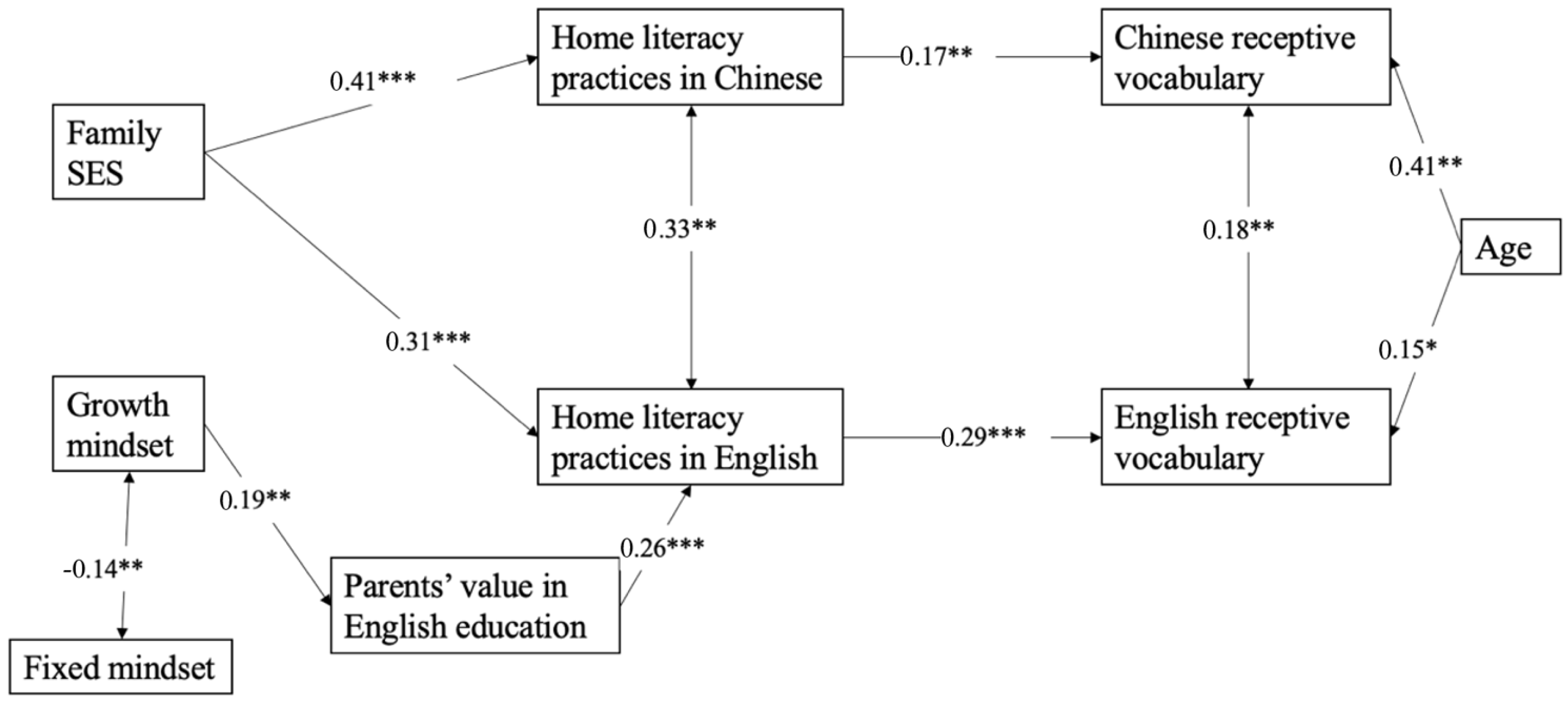 Education 15 00239 g002