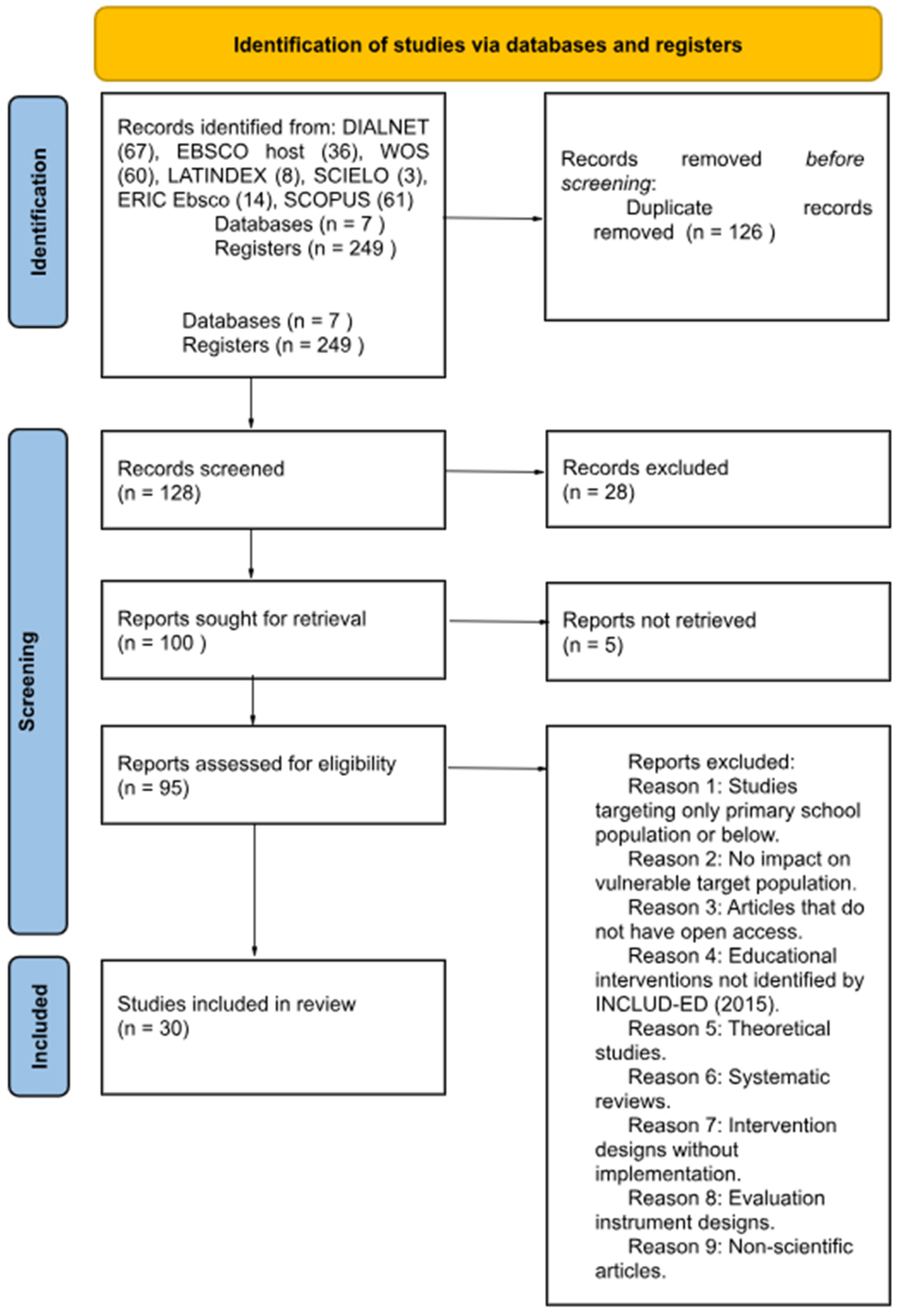 Education 15 00247 g001