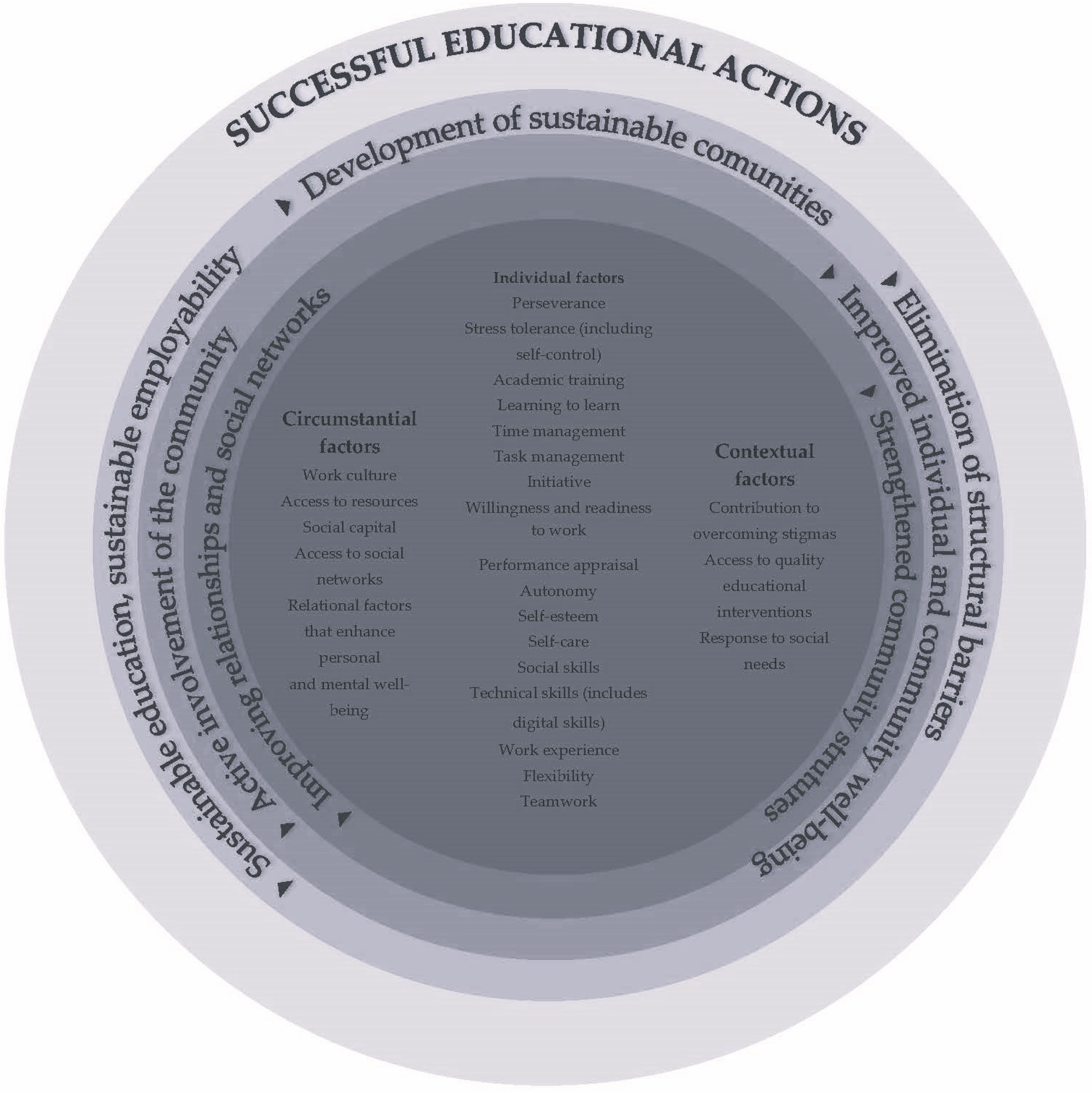 Education 15 00247 g002