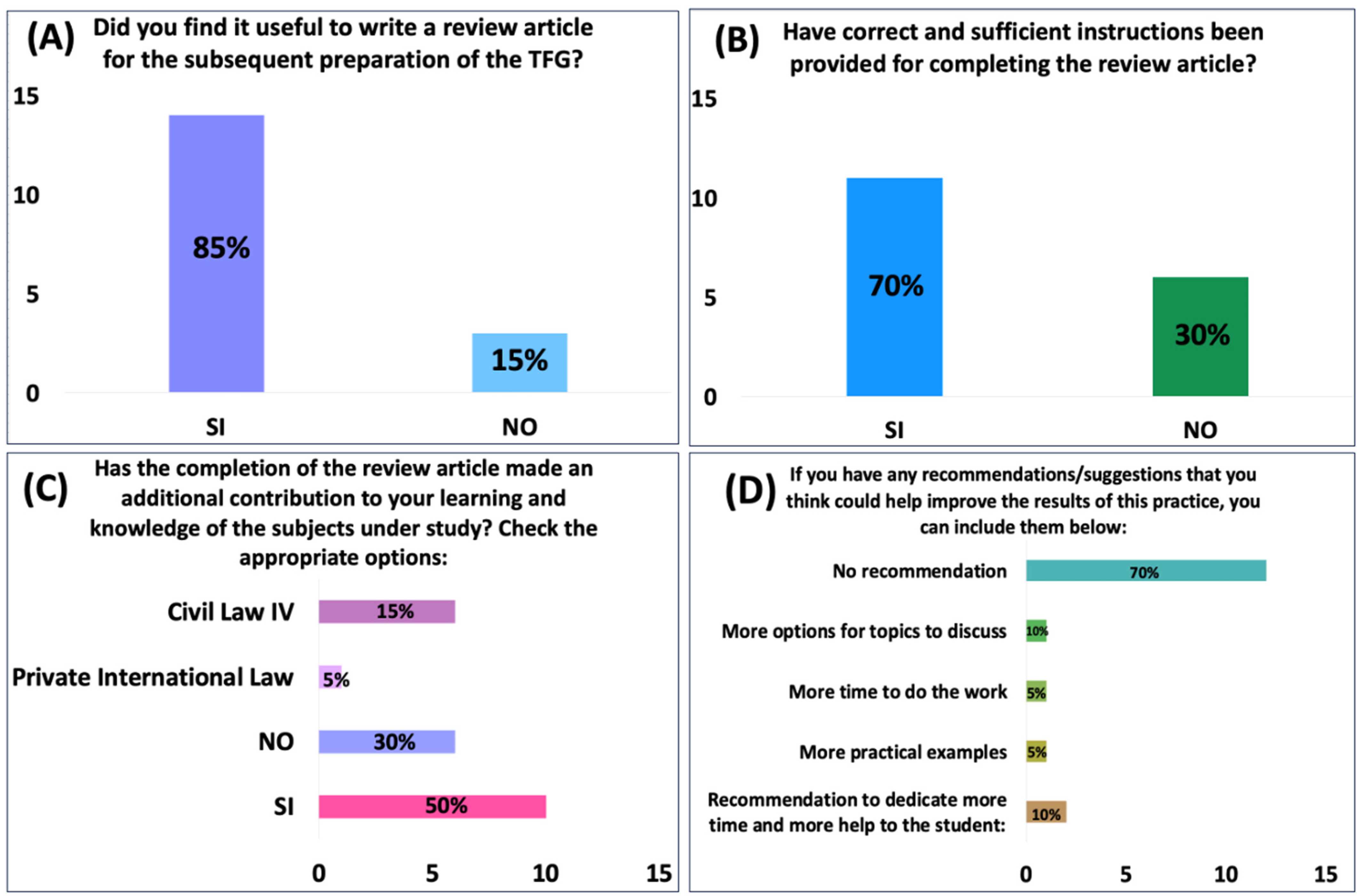 Education 15 00249 g002