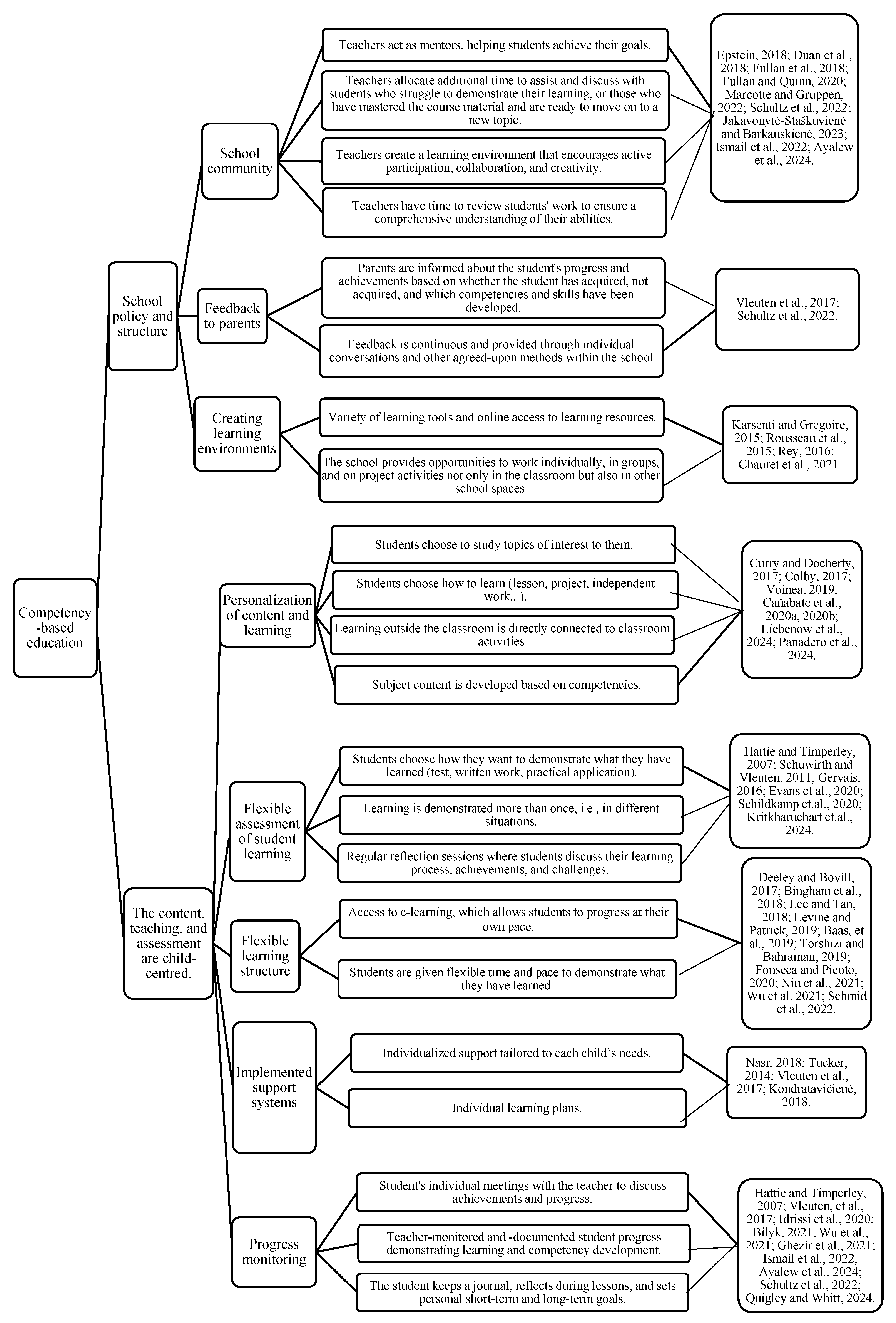 Education 15 00252 g001