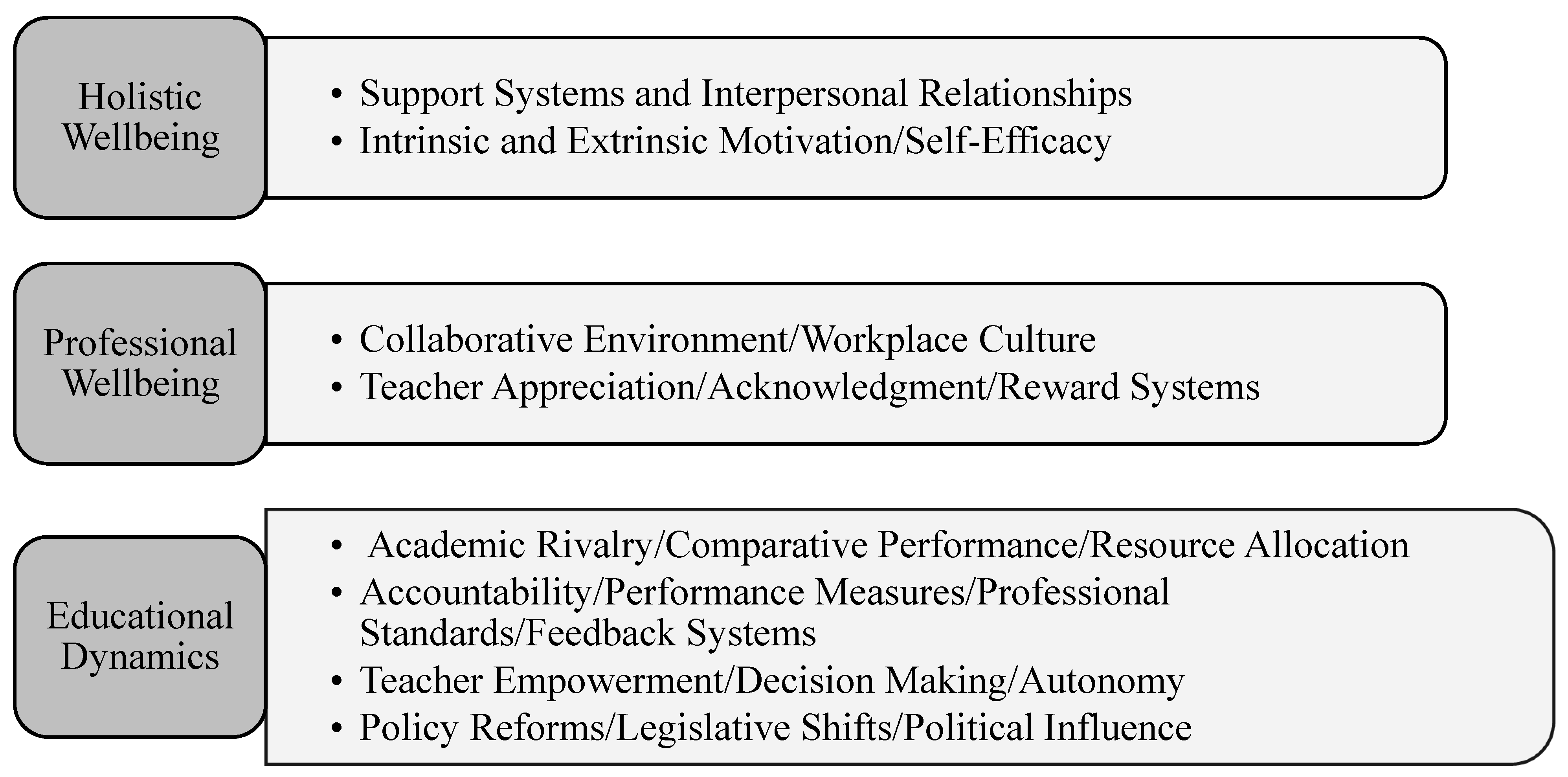 Education 15 00254 g001