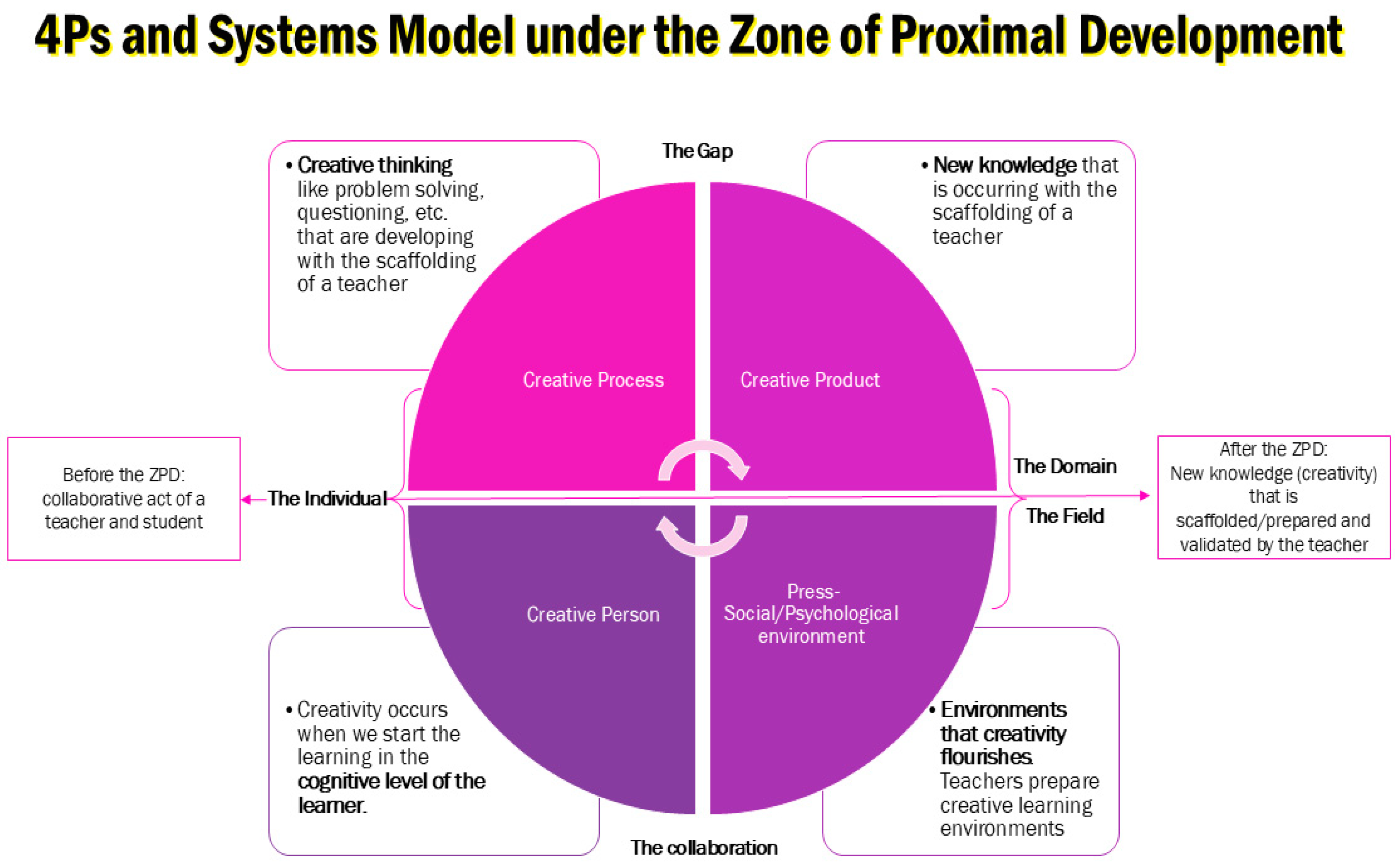 Education 15 00257 g001