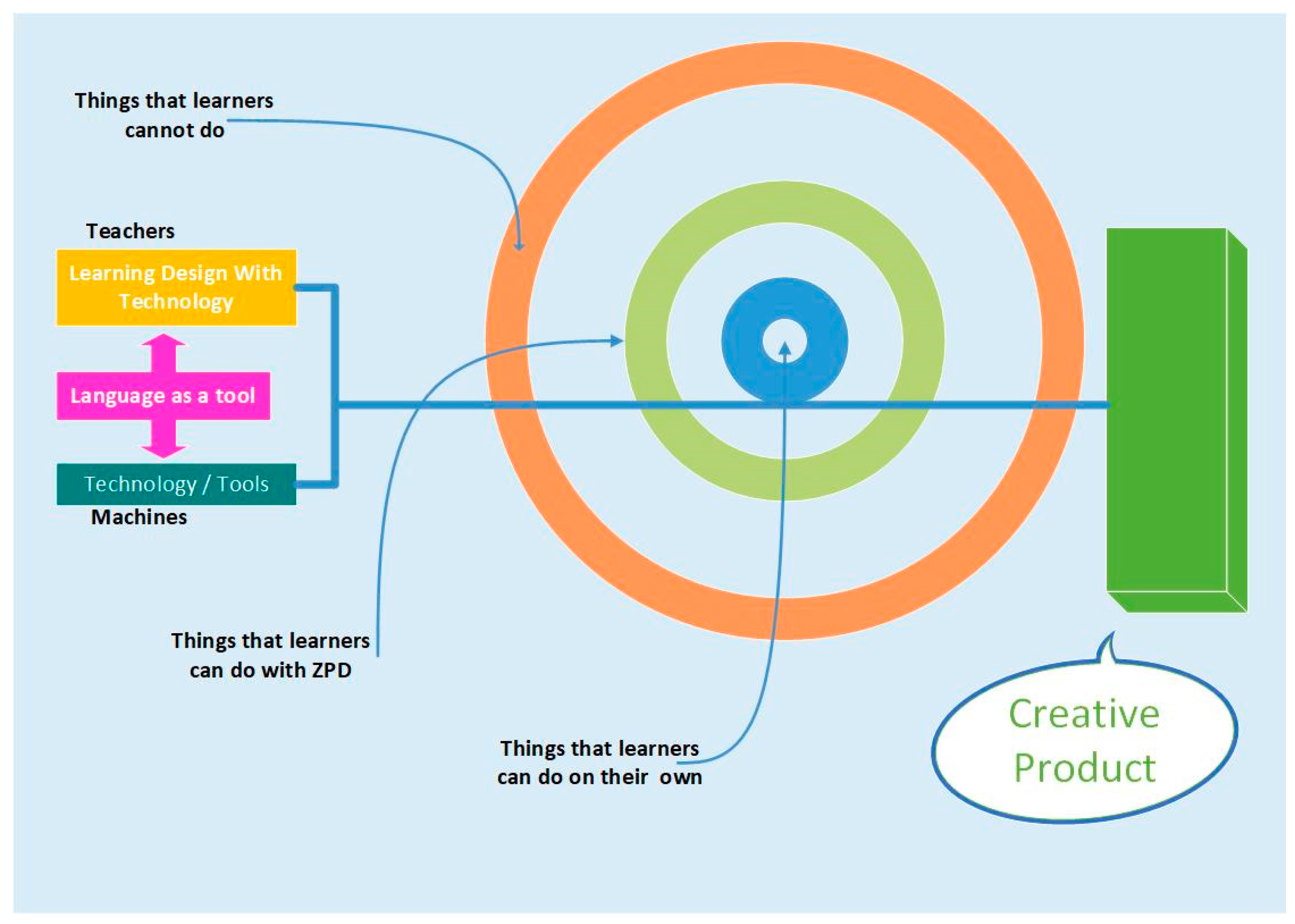 Education 15 00257 g003
