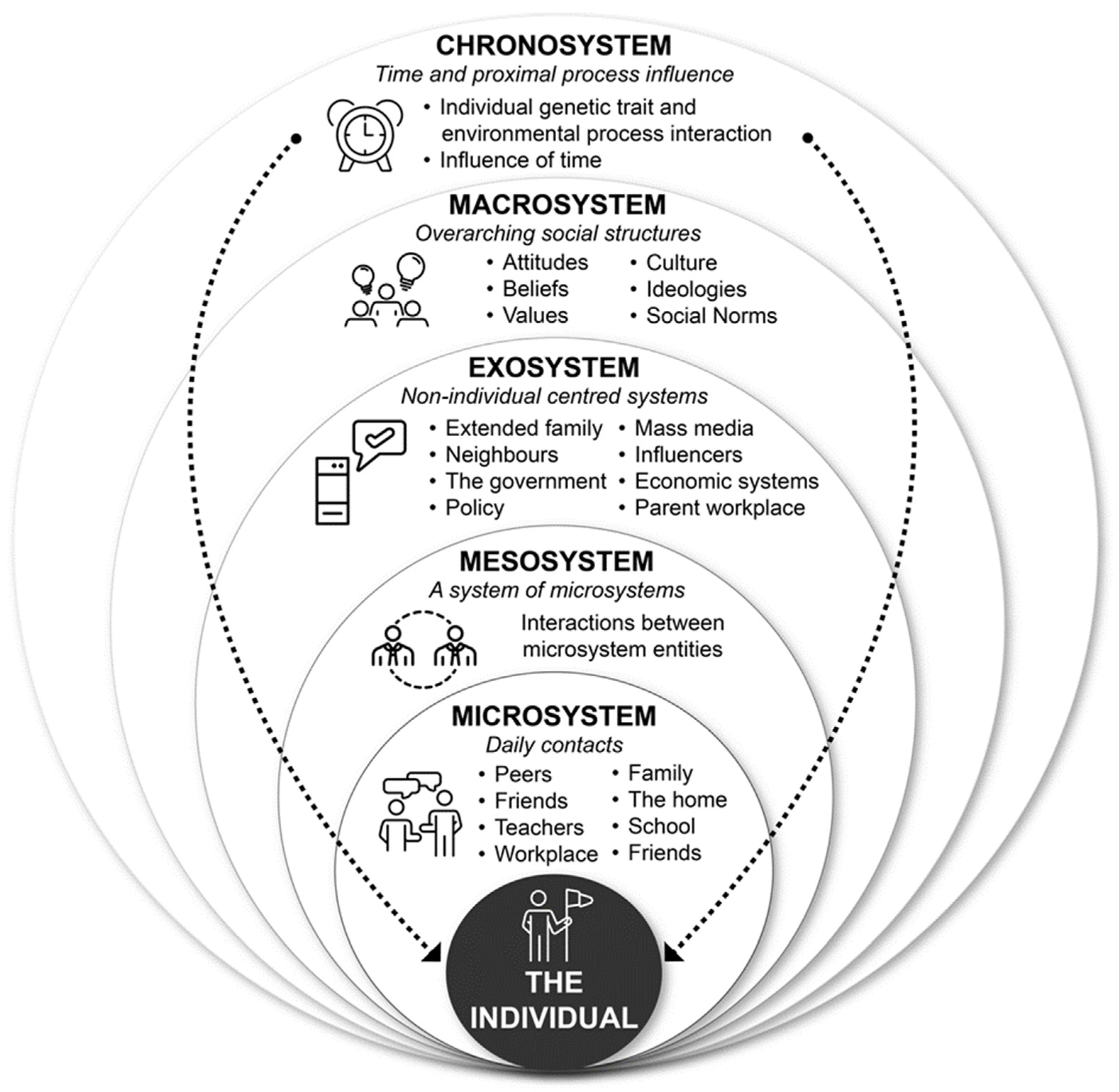 Education 15 00258 g001