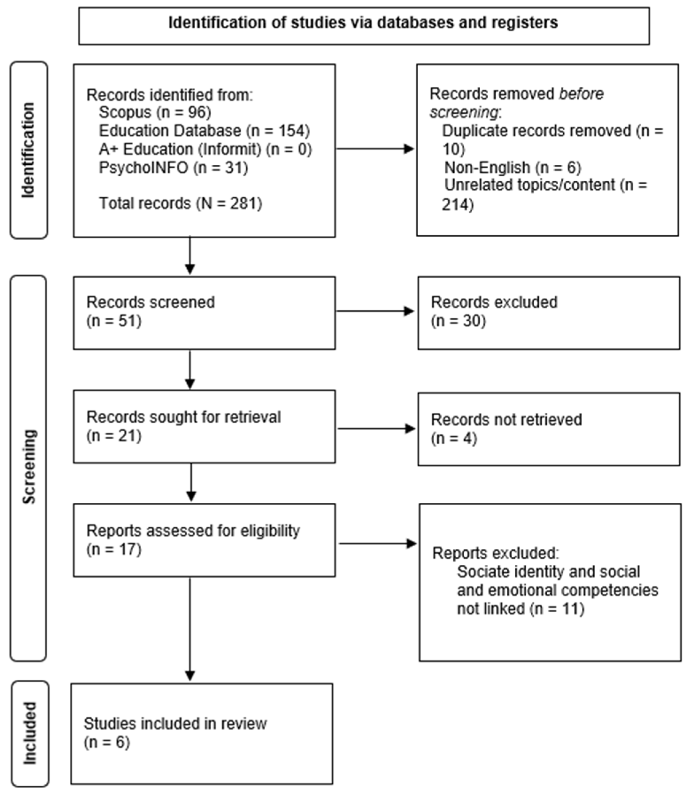 Education 15 00258 g002