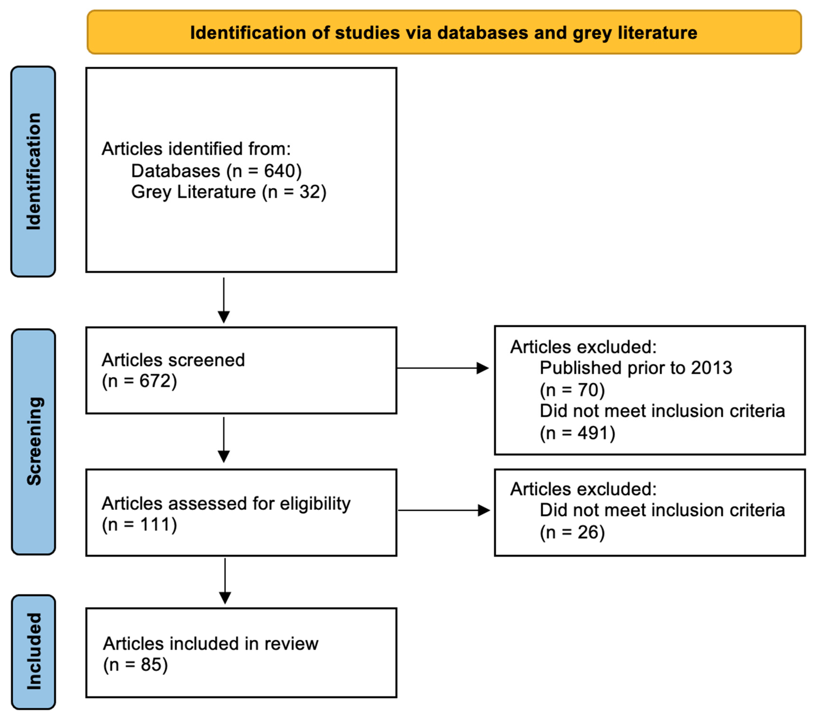 Education 15 00266 g001 Education 15 00266 g001