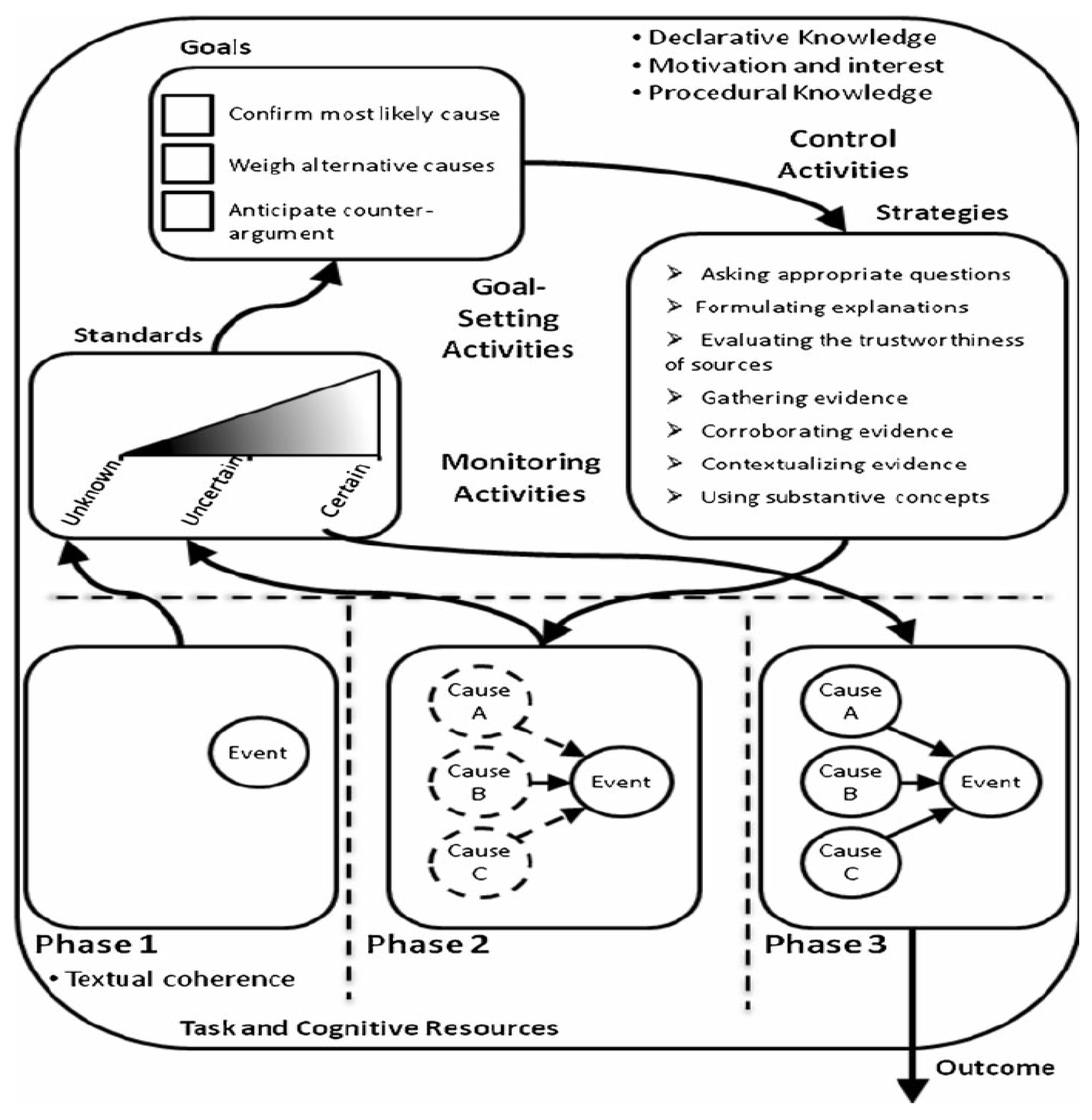Education 15 00293 g002